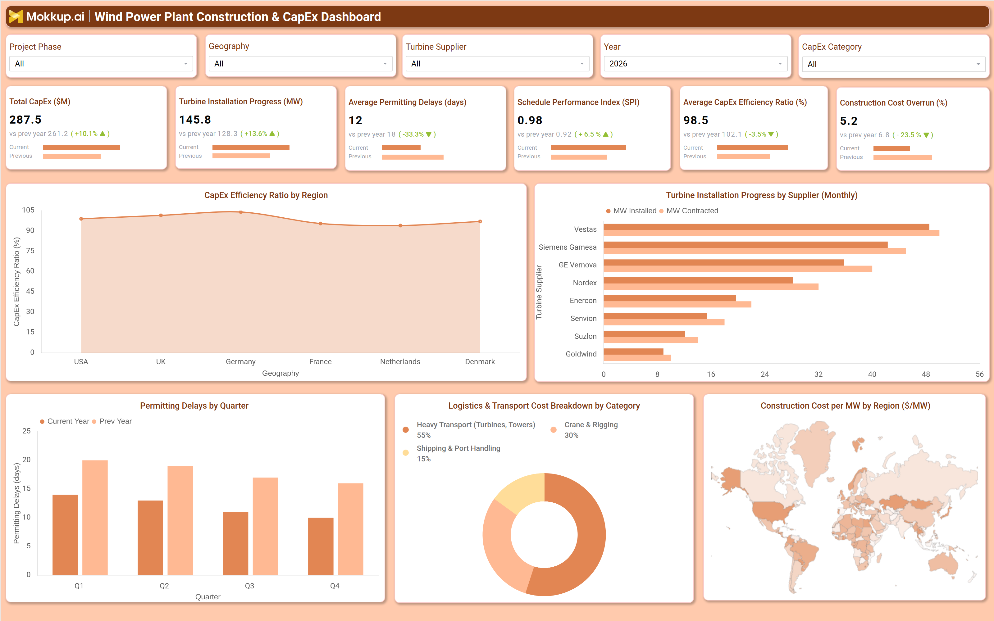 Screenshot of Wind Power Plant Construction & CapEx Dashboard where dashboard is created