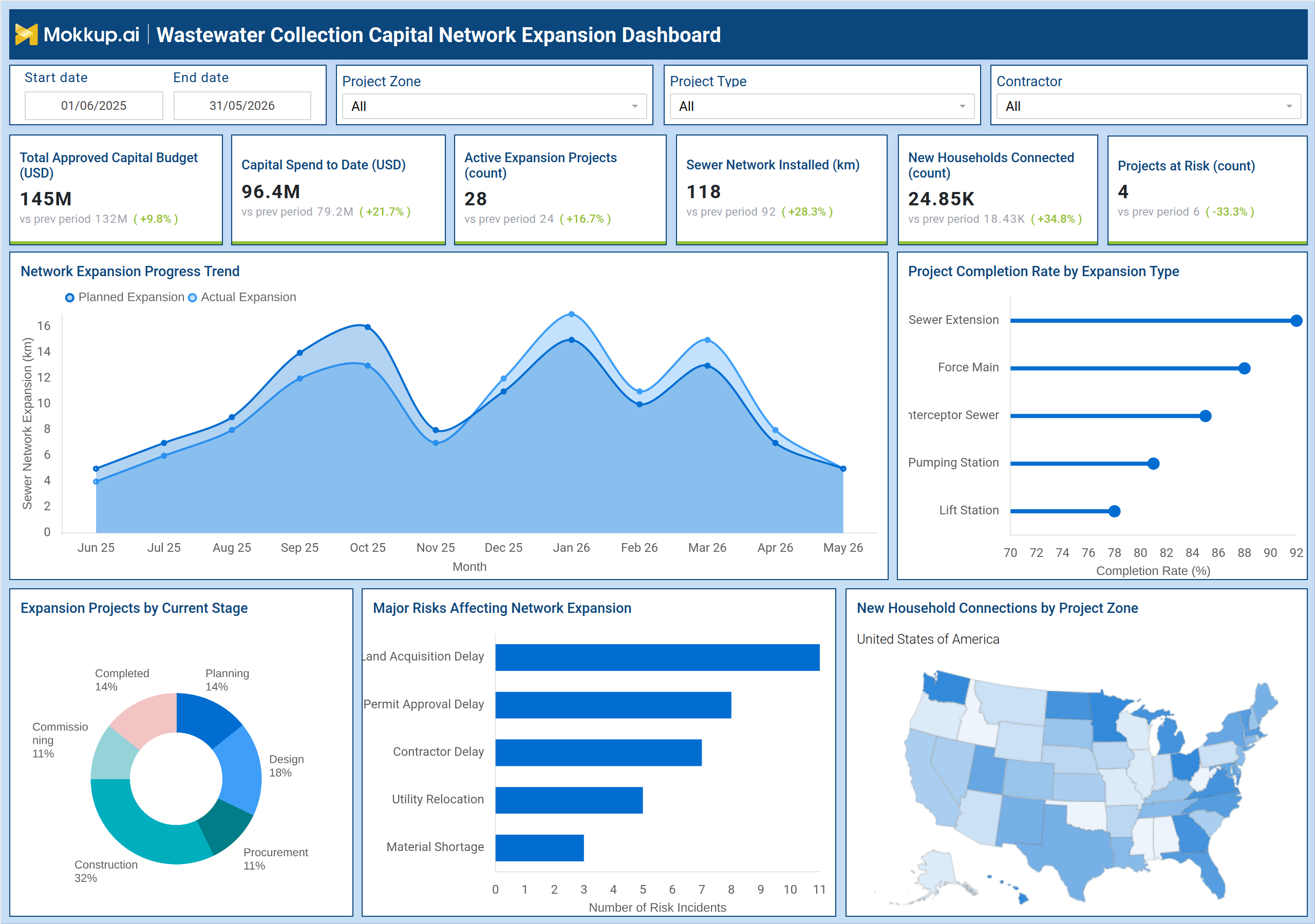 Screenshot of Wastewater Collection Capital Network Expansion Dashboard where dashboard is created
