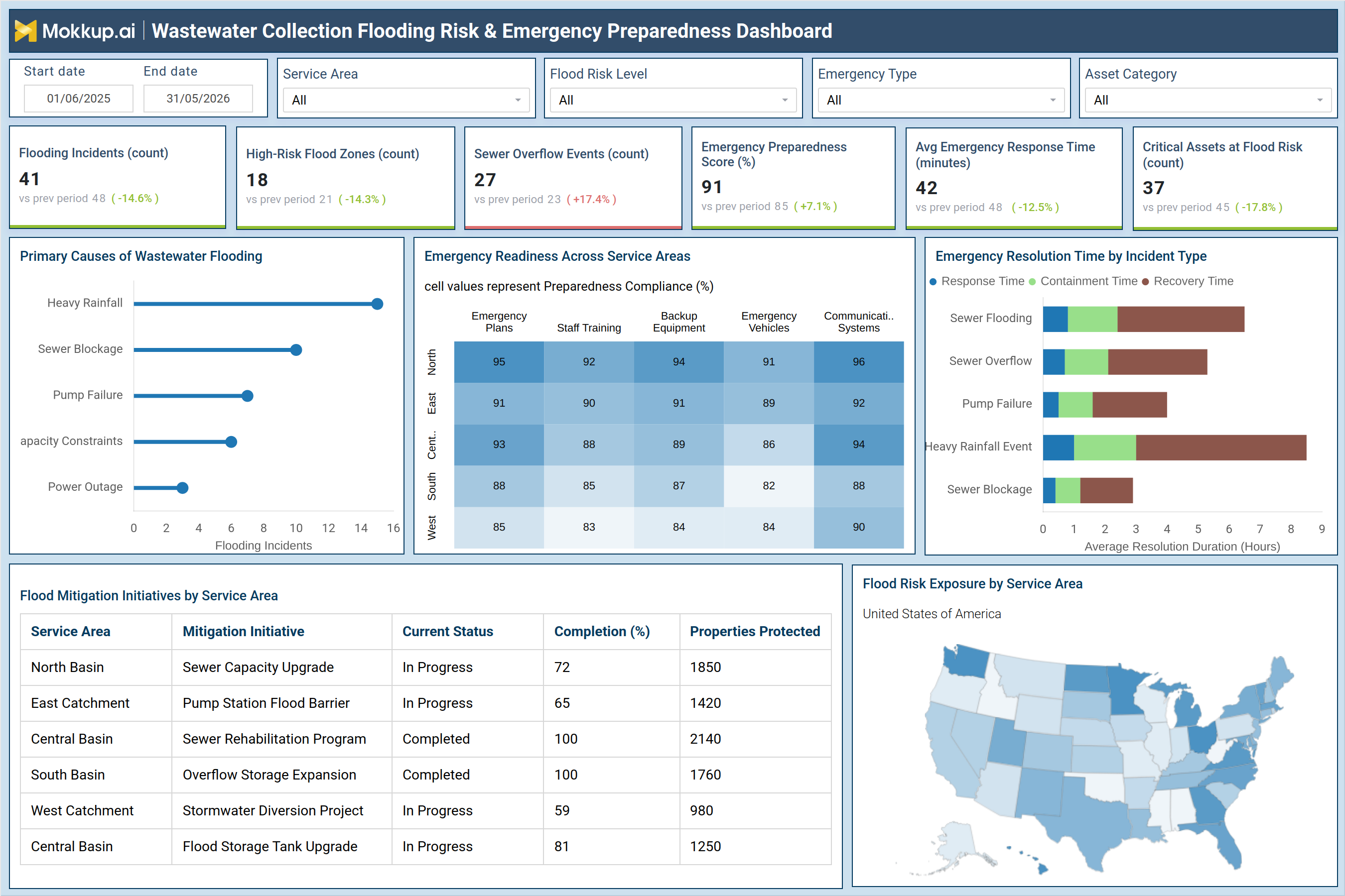 Screenshot of Wastewater Collection Flooding Risk & Emergency Preparedness Dashboard where dashboard is created