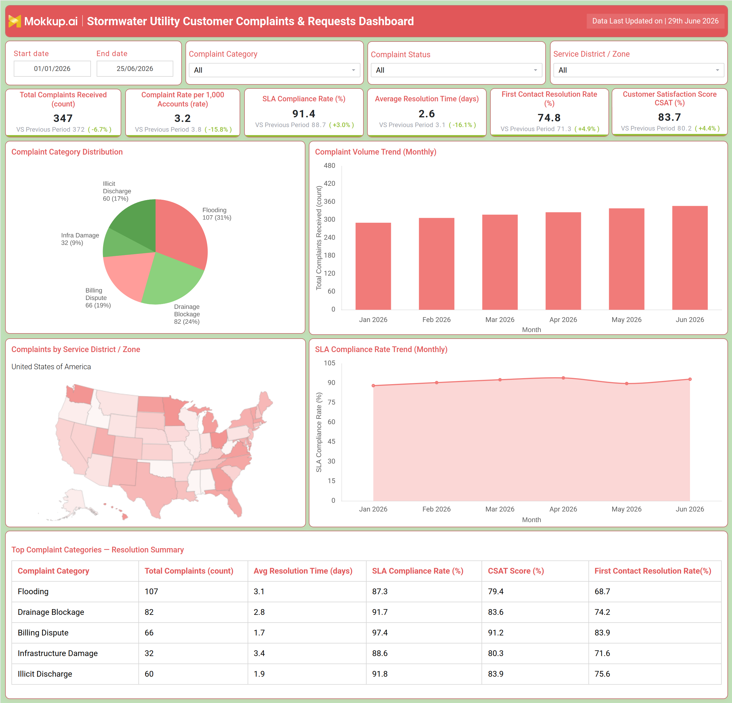 Screenshot of Stormwater Utility Customer Complaints & Requests Dashboard where dashboard is created