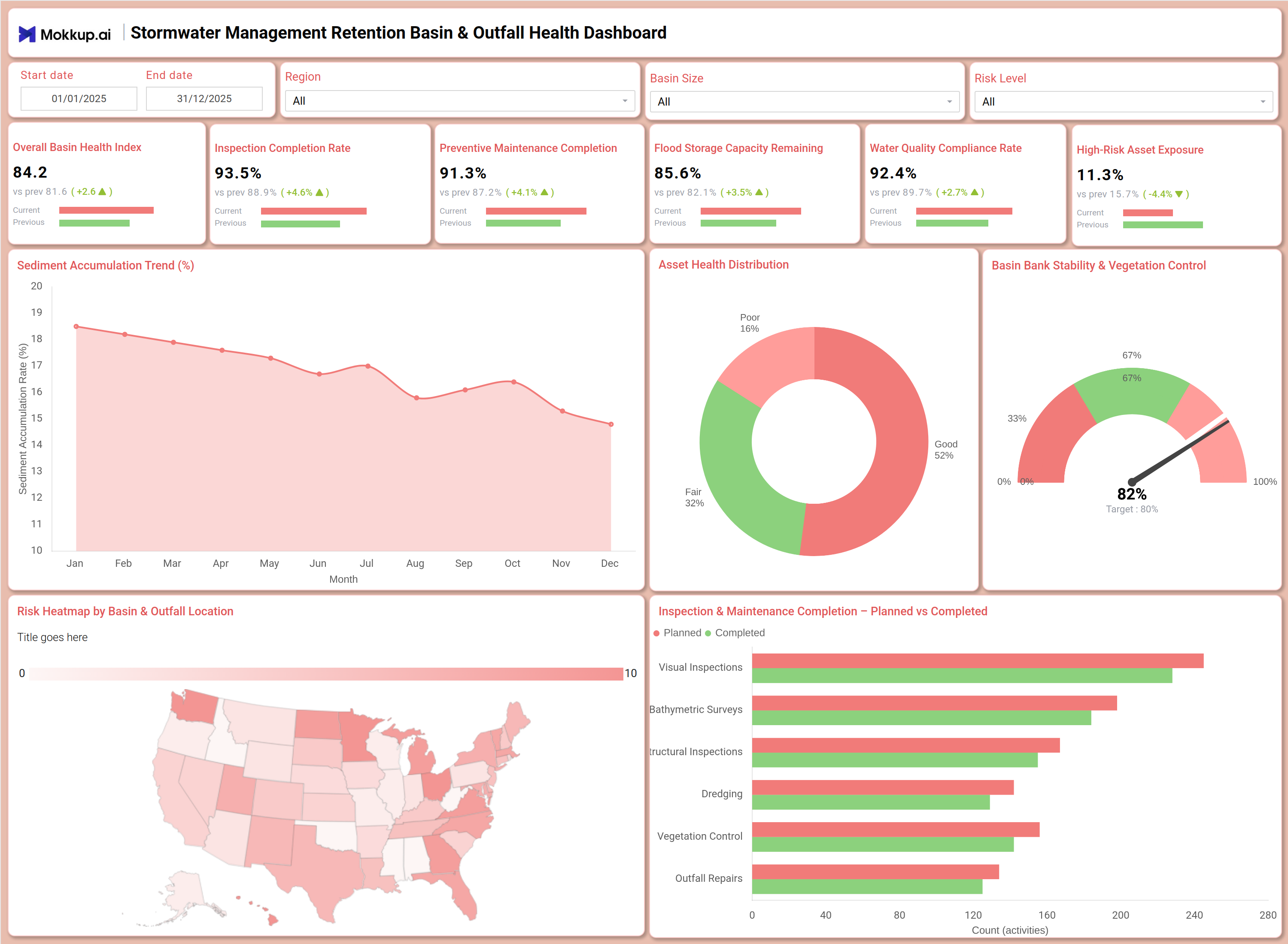 Screenshot of Stormwater Management Retention Basin & Outfall Health Dashboard where dashboard is created
