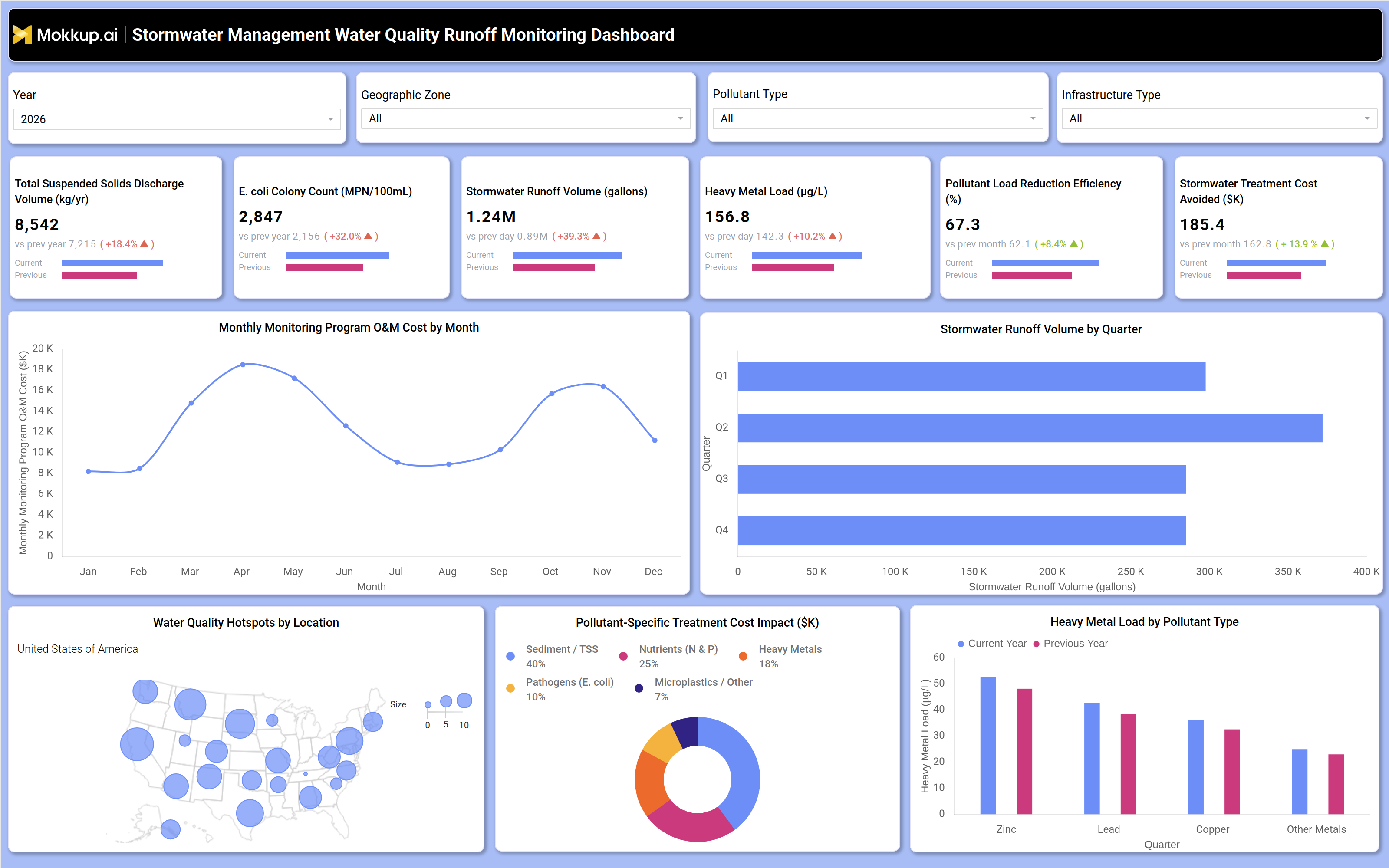 Screenshot of Stormwater Management Water Quality Runoff Monitoring Dashboard where dashboard is created