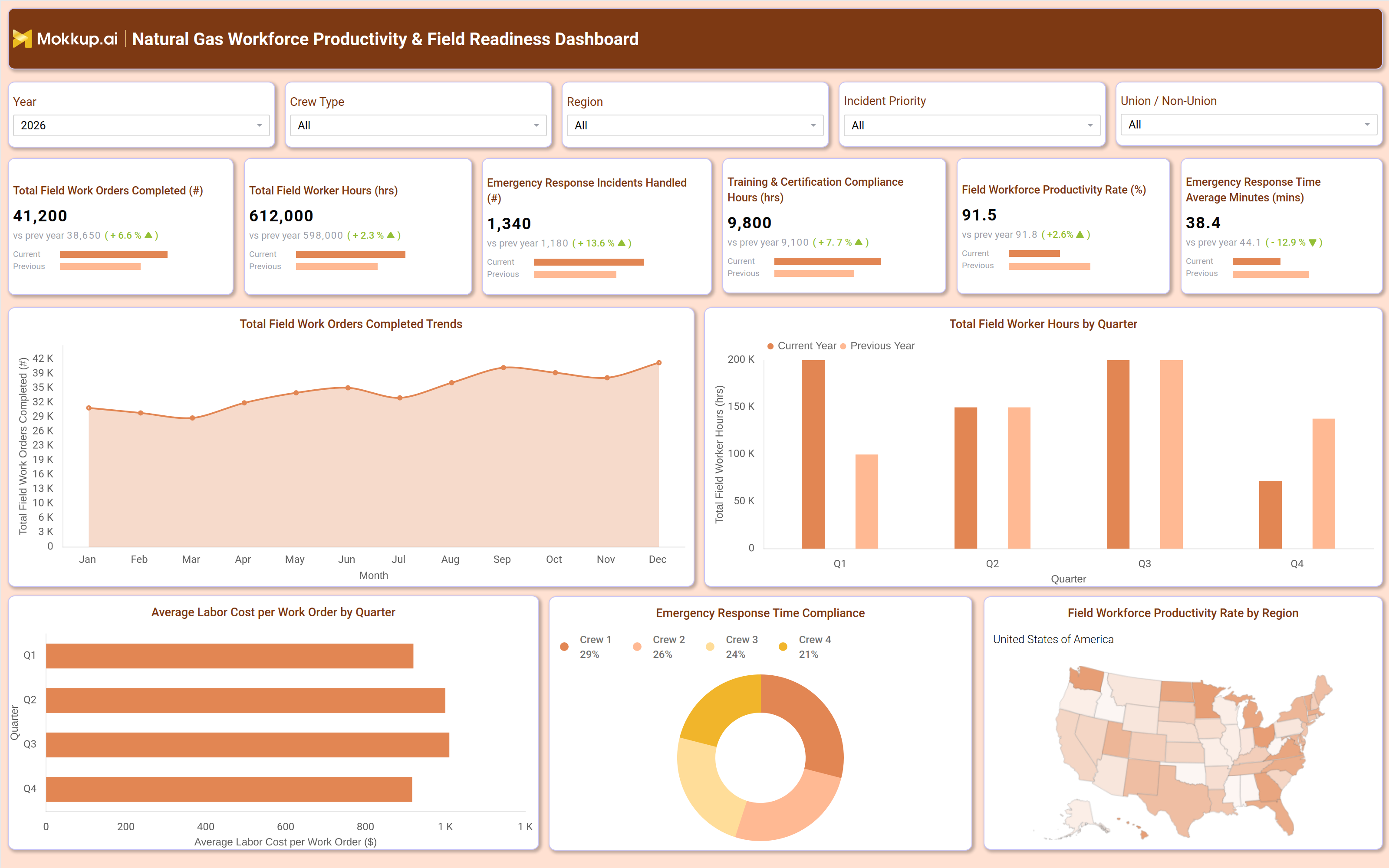 Screenshot of Natural Gas Workforce Productivity & Field Readiness Dashboard where dashboard is created