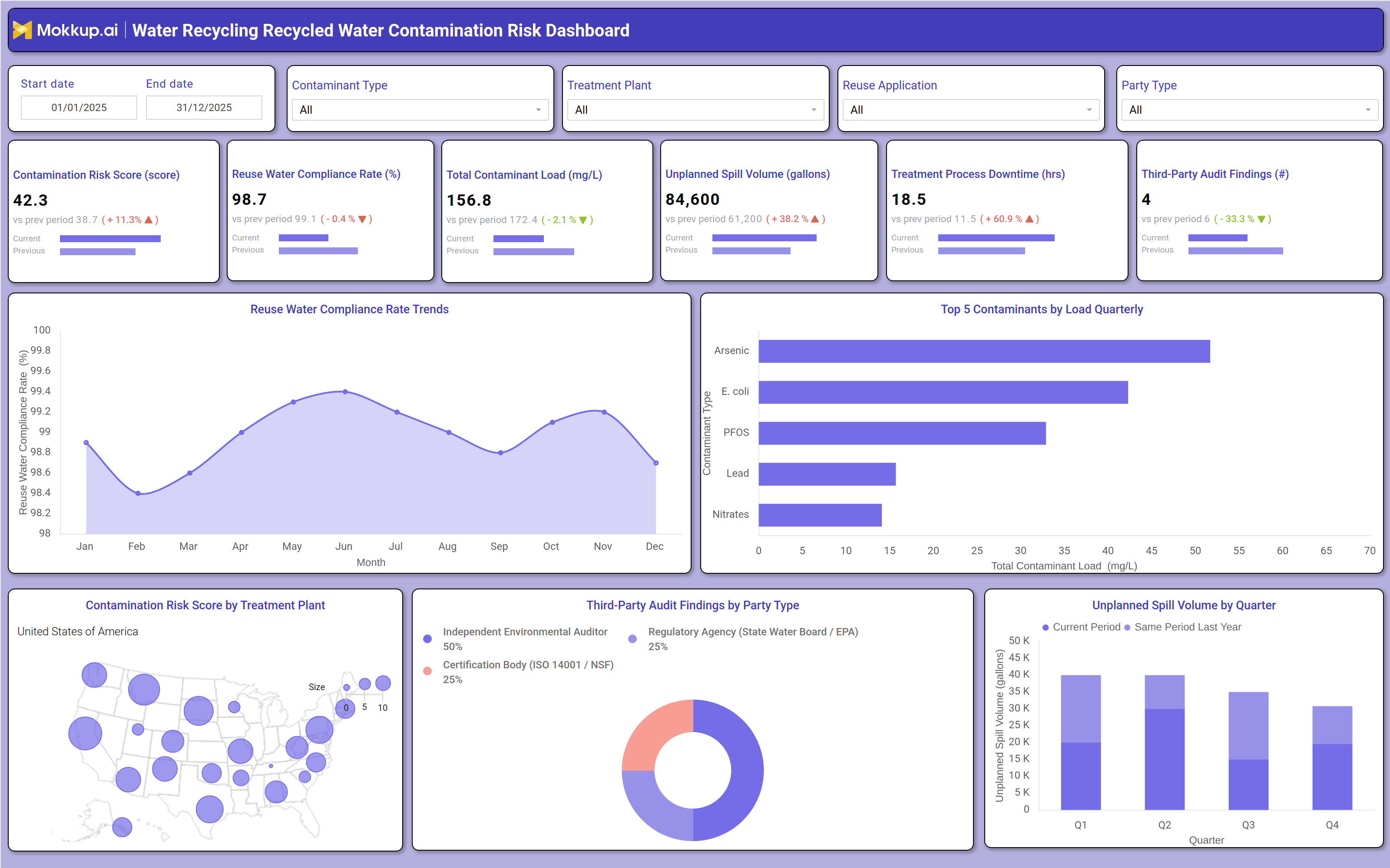 Screenshot of Water Recycling Recycled Water Contamination Risk Dashboard where dashboard is created