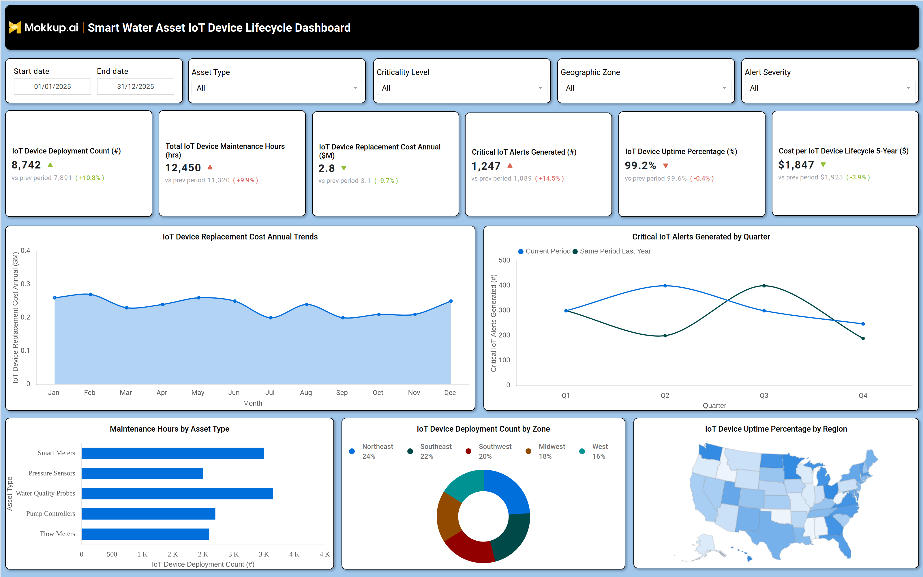 Screenshot of Smart Water Asset IoT Device Lifecycle Dashboard where dashboard is created