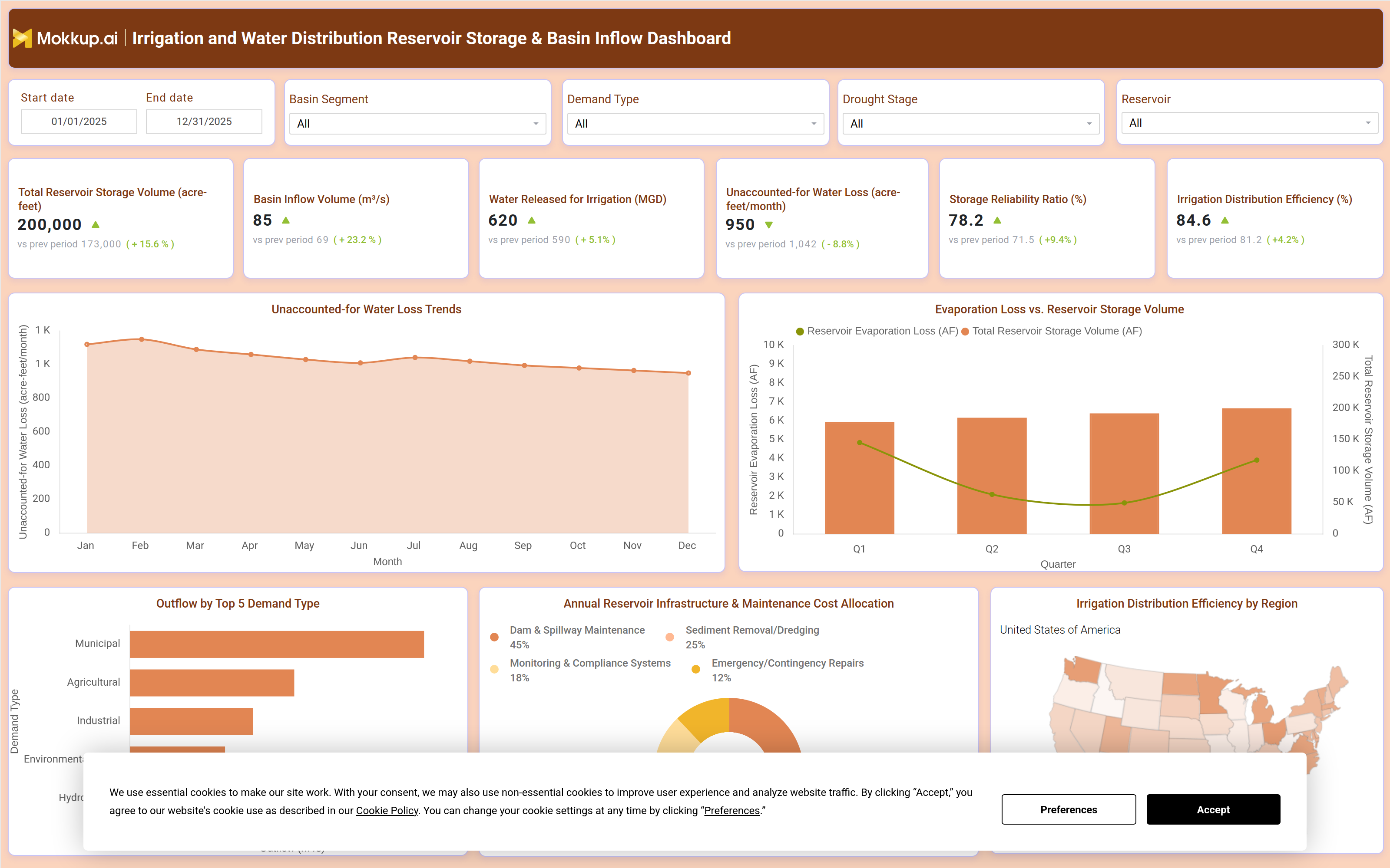 Screenshot of Irrigation and Water Distribution Reservoir Storage & Basin Inflow Dashboard where dashboard is created