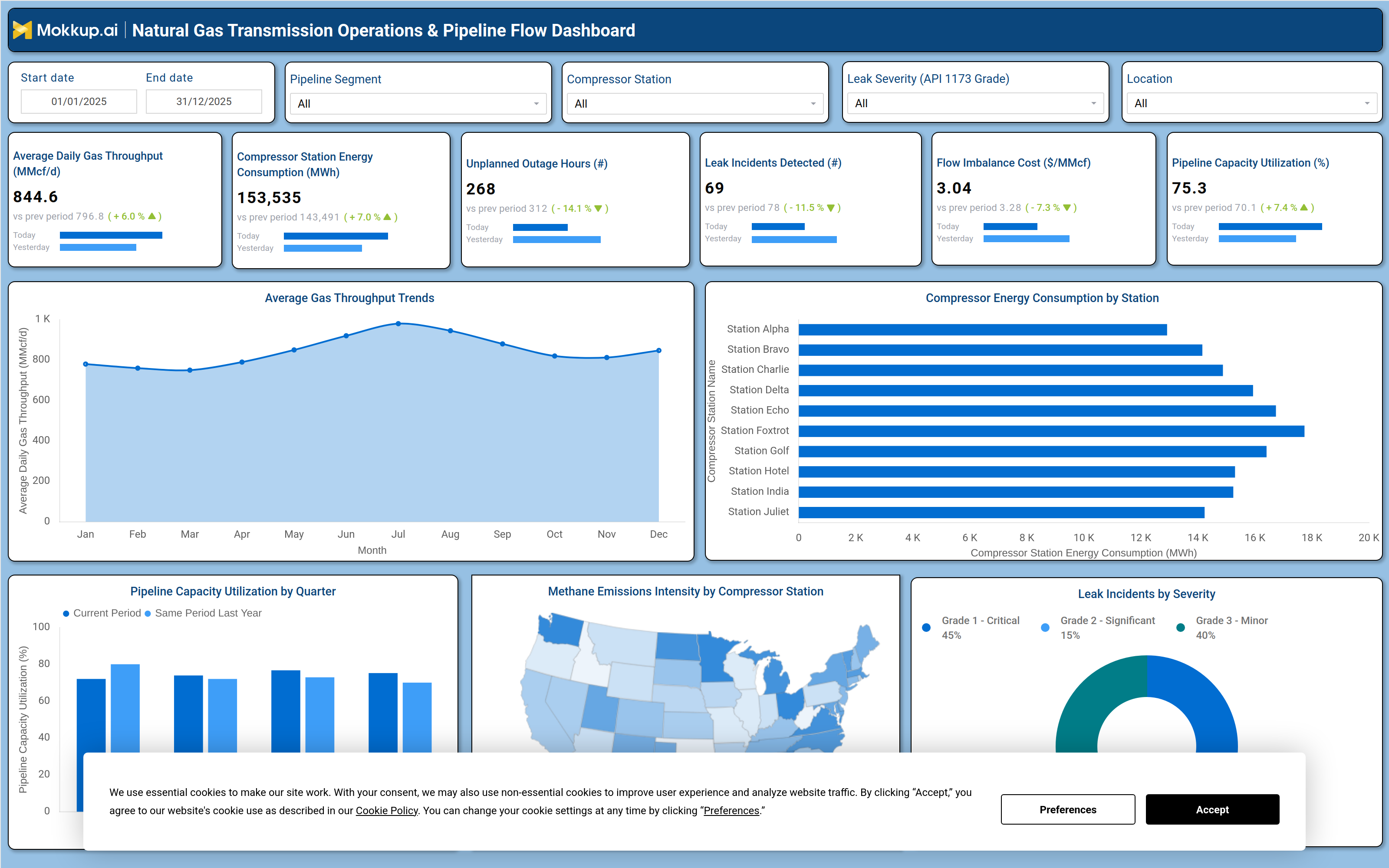 Screenshot of Natural Gas Transmission Operations & Pipeline Flow Dashboard where dashboard is created
