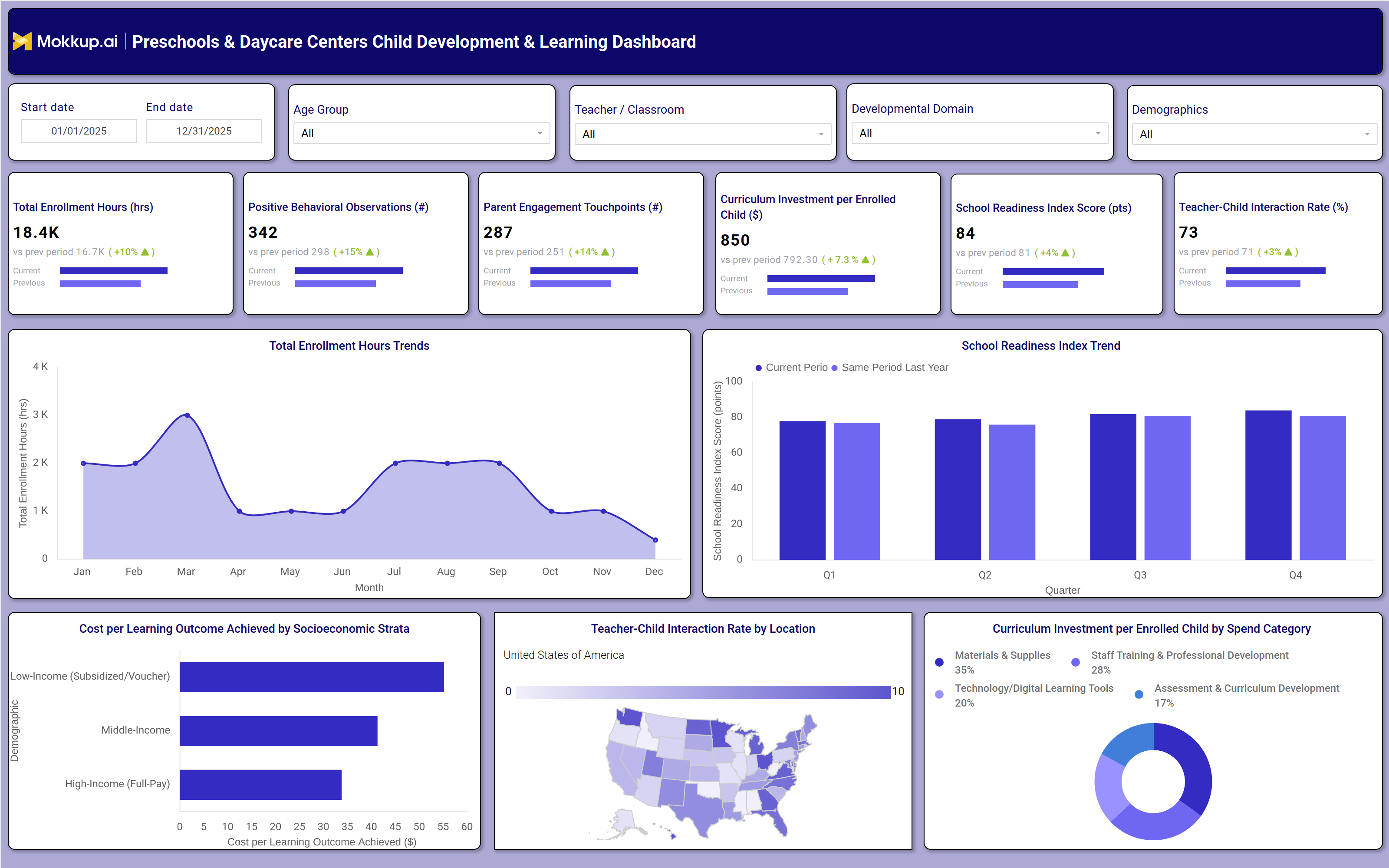 Screenshot of Preschools & Daycare Centers Child Development & Learning Dashboard where dashboard is created