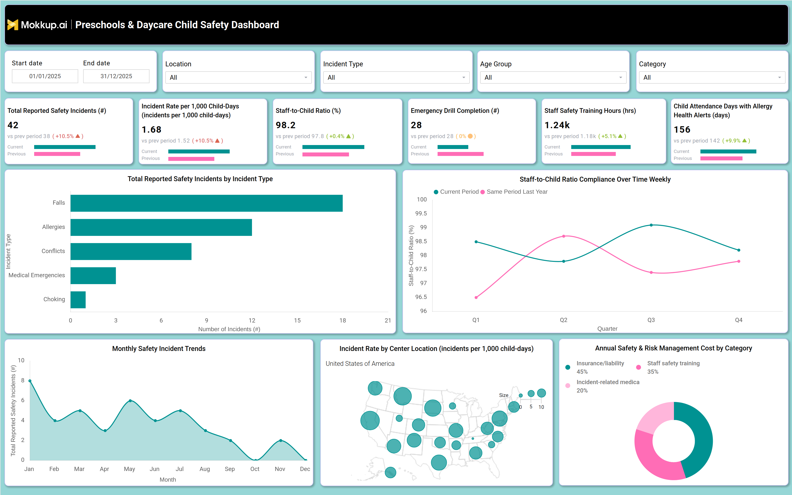 Screenshot of Preschools & Daycare Child Safety Dashboard where dashboard is created