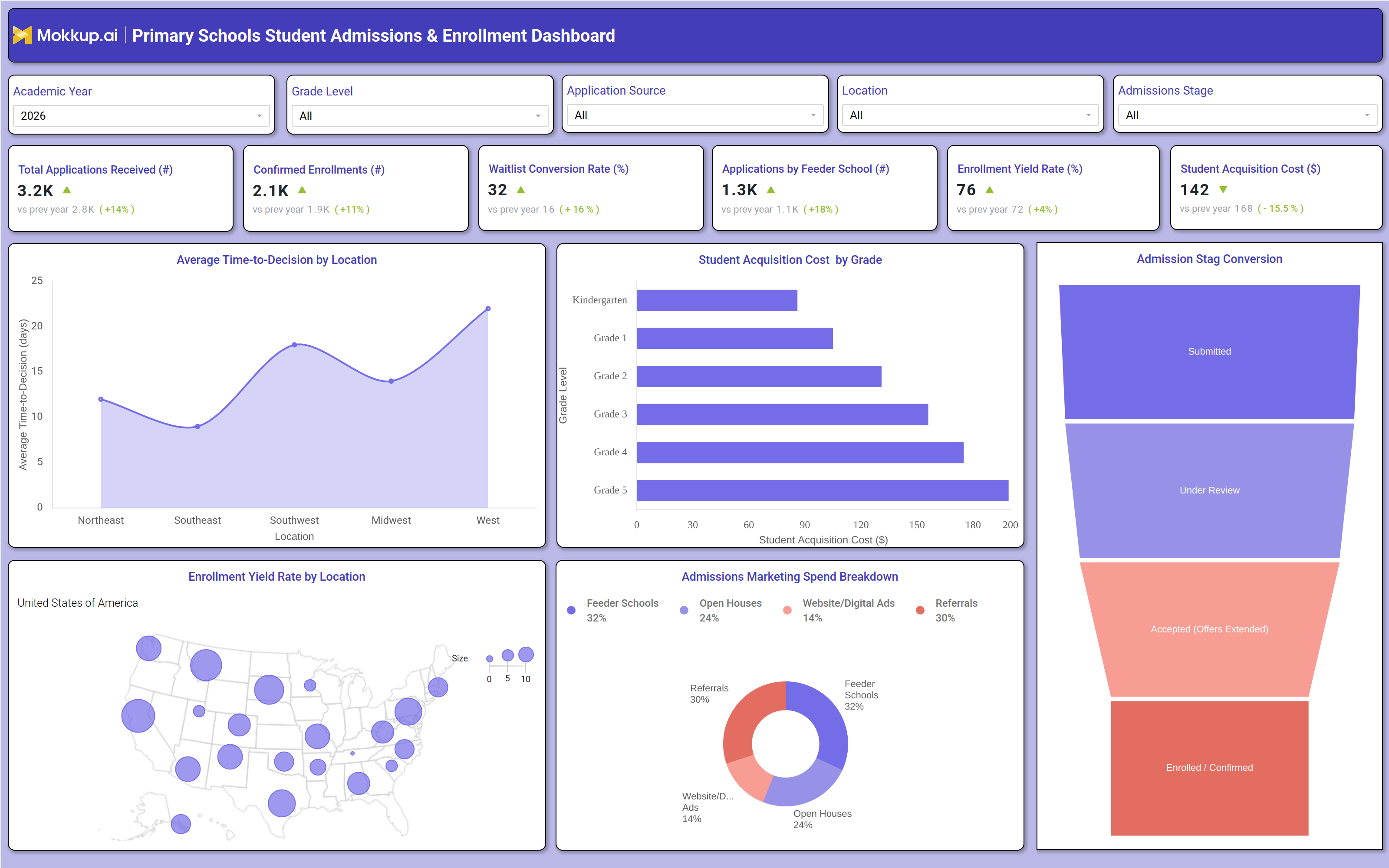 Screenshot of Primary Schools Student Admissions & Enrollment Dashboard where dashboard is created