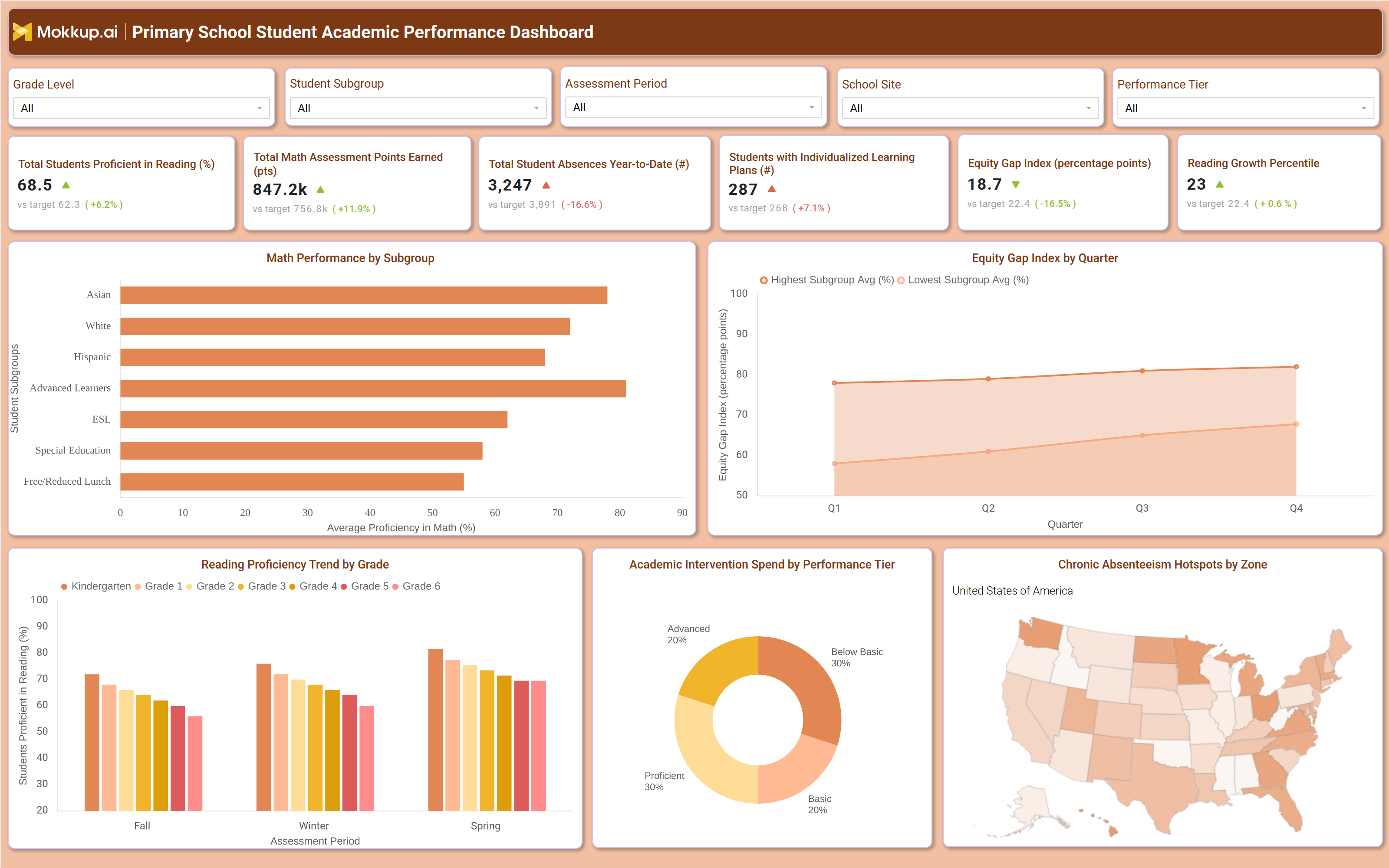 Screenshot of Primary Schools Student Academic Performance Dashboard where dashboard is created