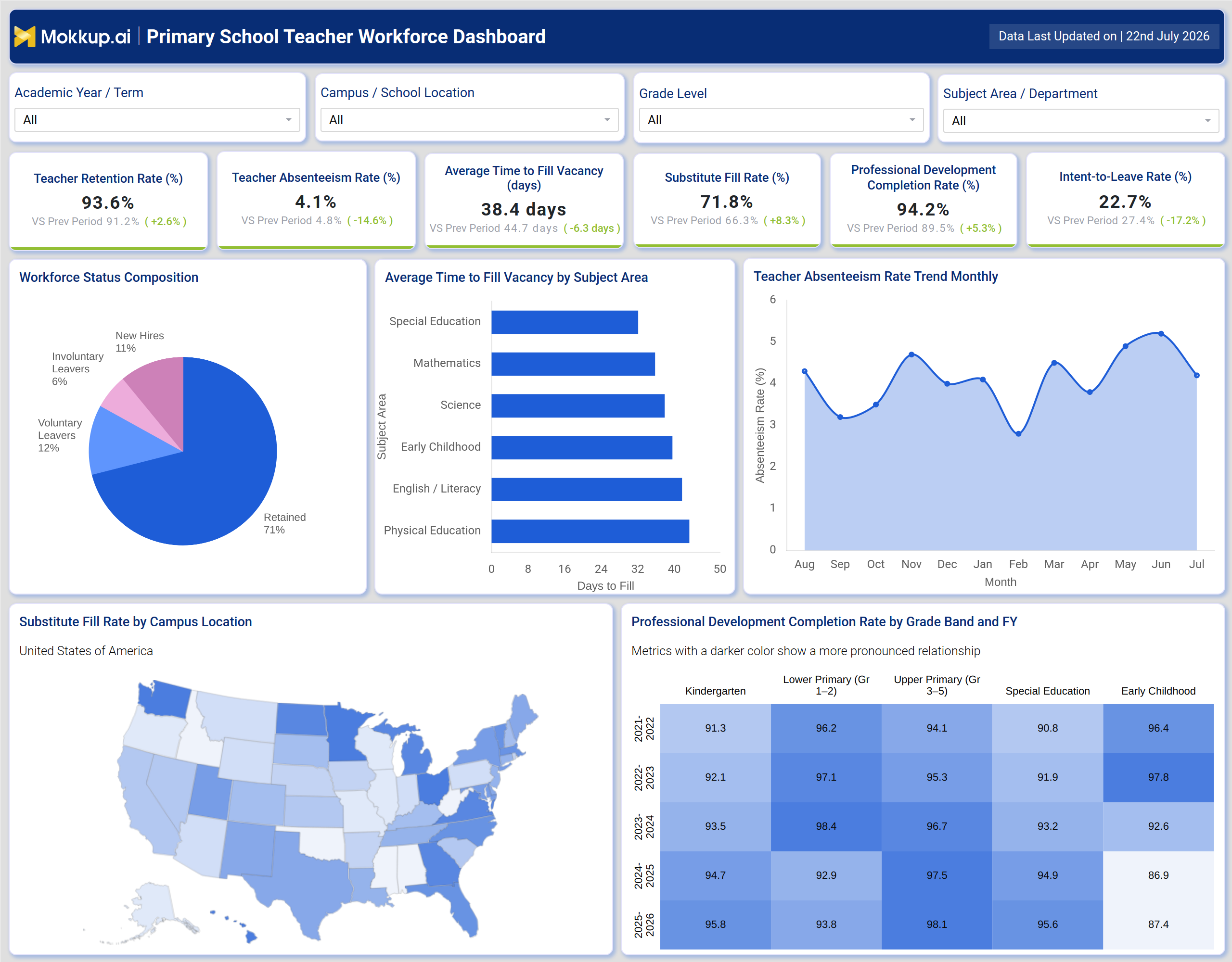 Screenshot of Primary School Teacher Workforce Dashboard where dashboard is created
