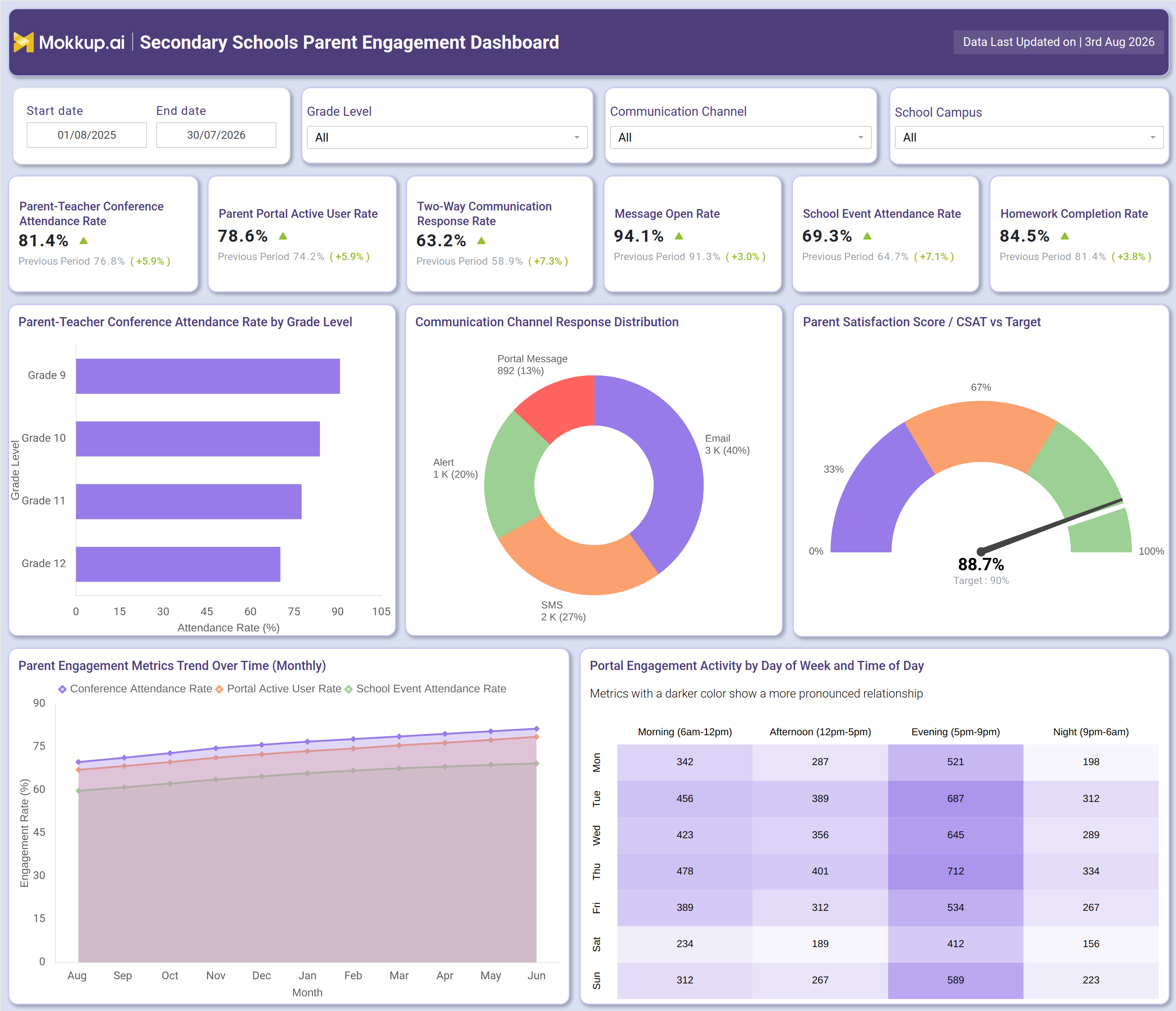 Screenshot of Secondary Schools Parent Engagement Dashboard where dashboard is created