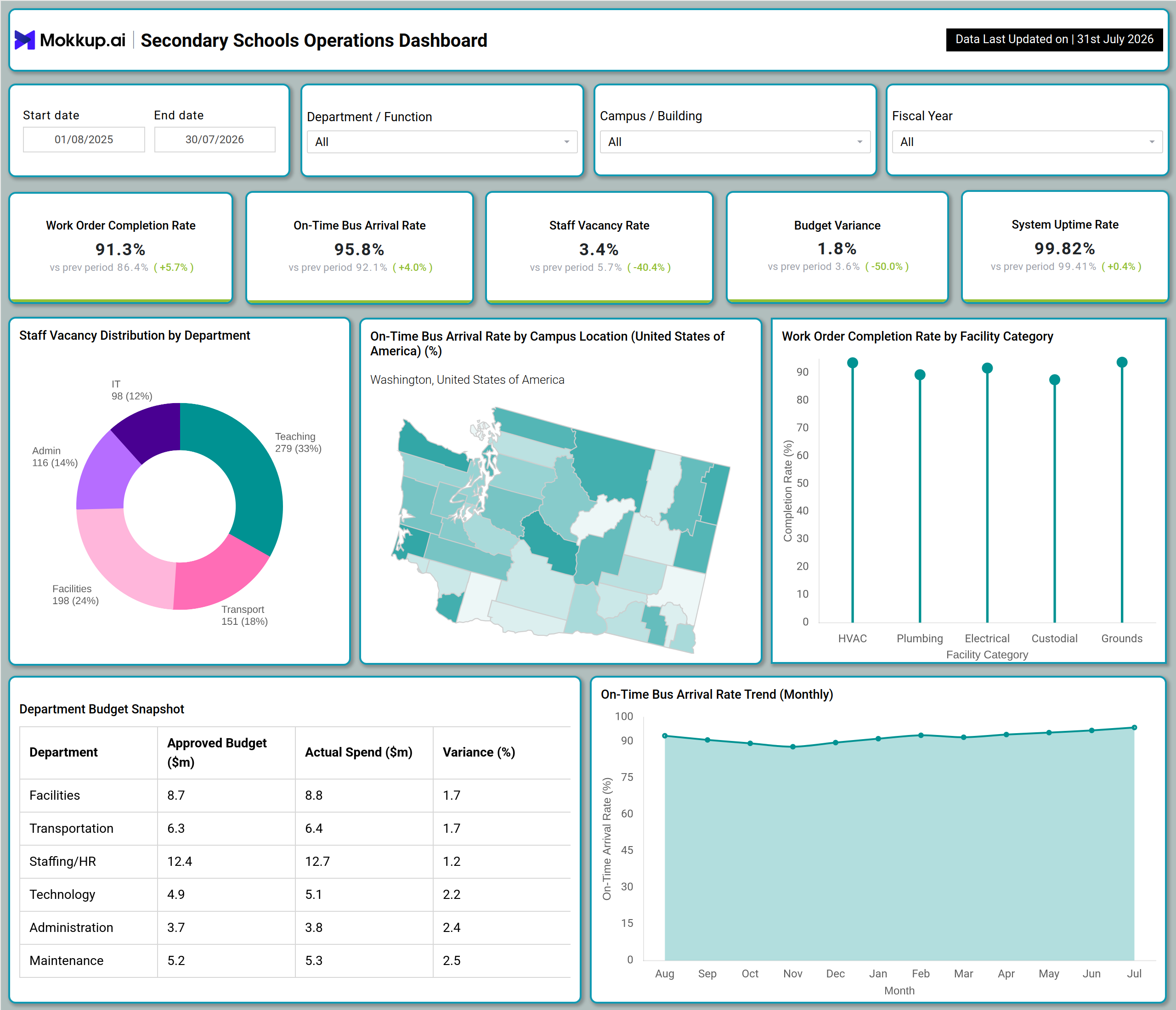 Screenshot of Secondary Schools Operations Dashboard where dashboard is created