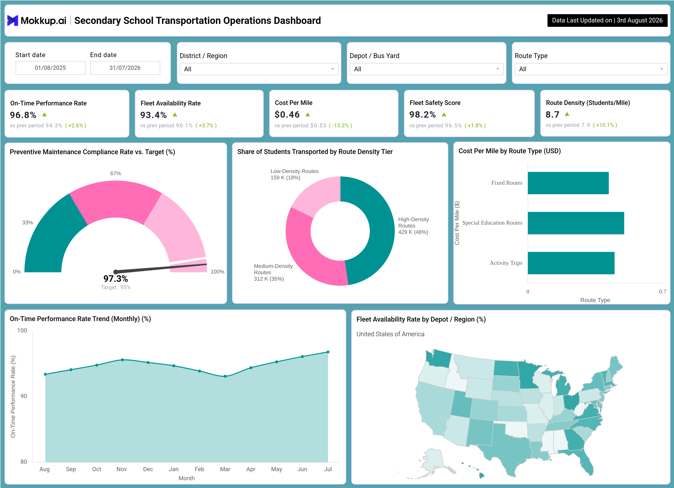 Screenshot of Secondary School Transportation Operations Dashboard where dashboard is created