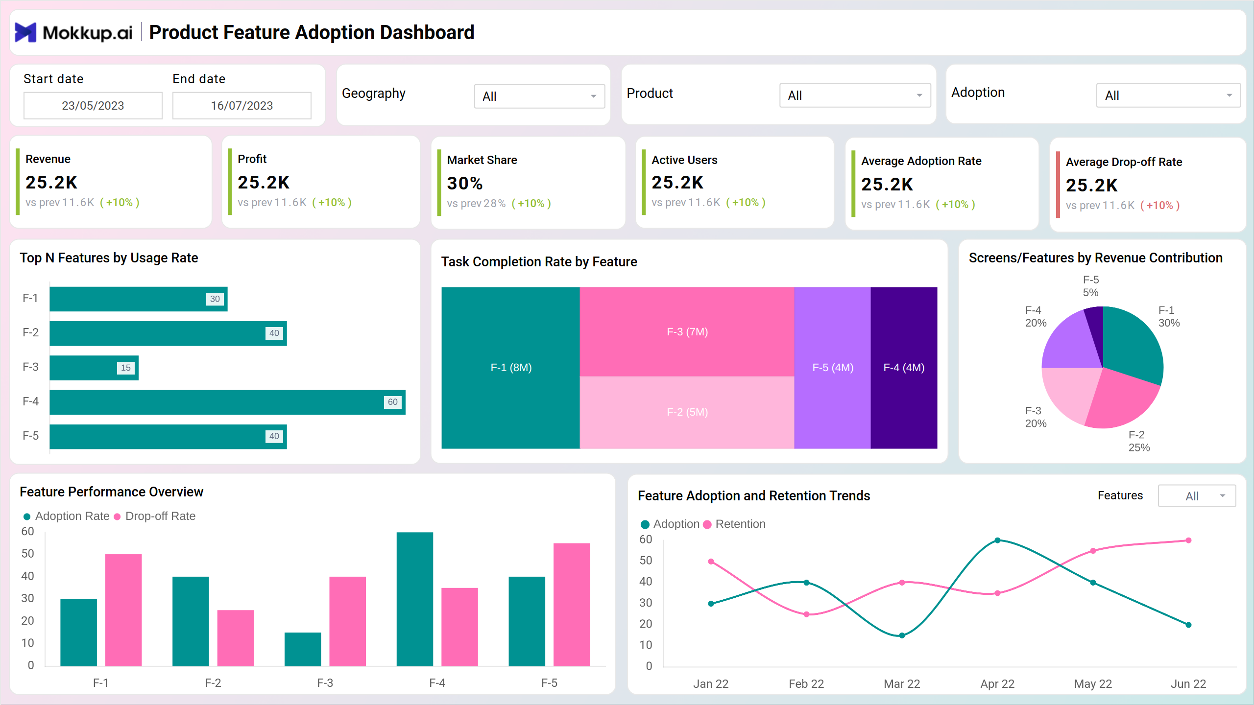 Screenshot of SaaS Feature Usage & Adoption Report where dashboard is created