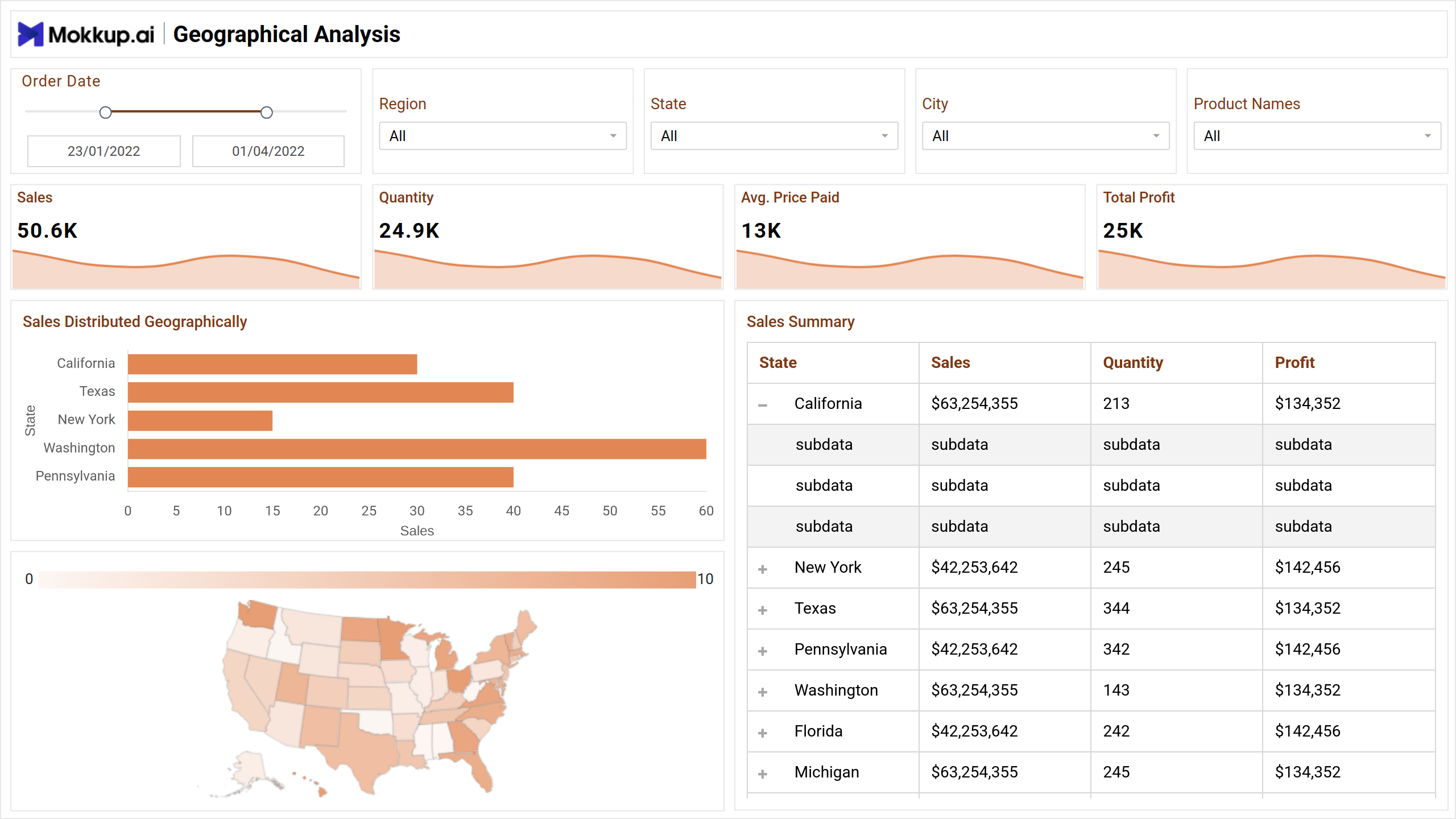 Screenshot of Ecommerce | Geographical Analysis where dashboard is created