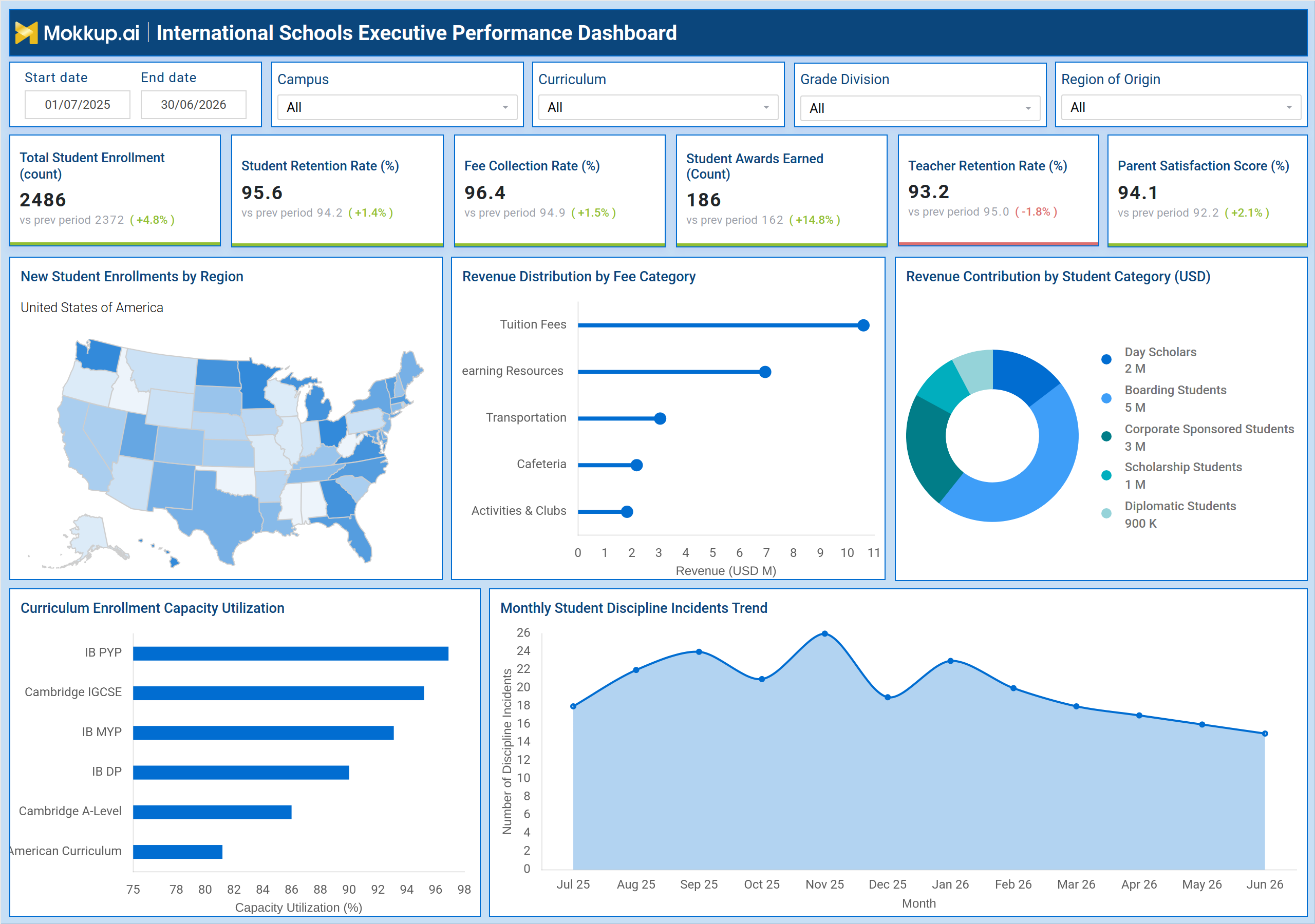 Screenshot of International Schools Executive Performance Dashboard where dashboard is created