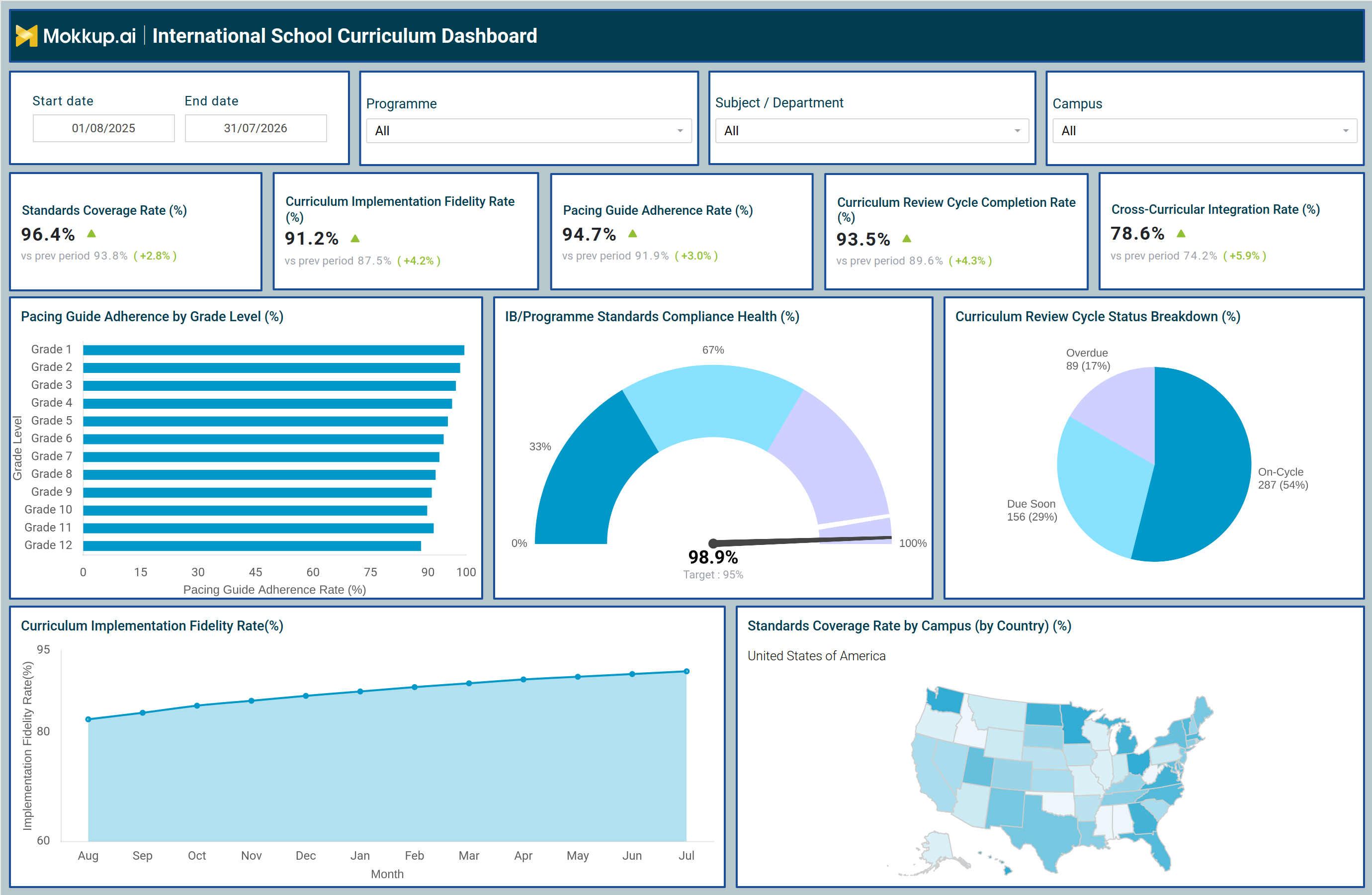 Screenshot of International School Curriculum Dashboard where dashboard is created