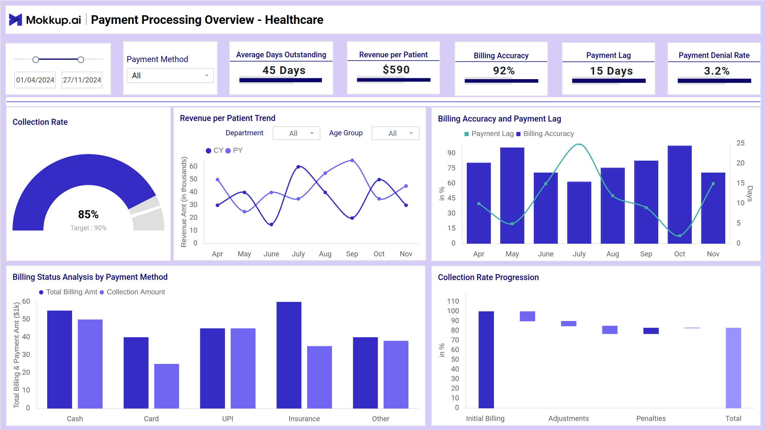 Screenshot of Healthcare Payment Analysis where dashboard is created