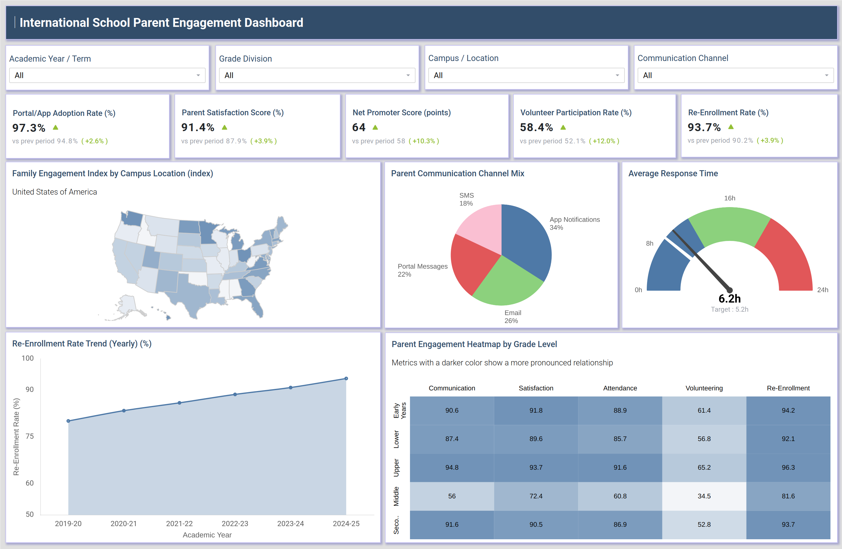 Screenshot of International School Parent Engagement Dashboard where dashboard is created