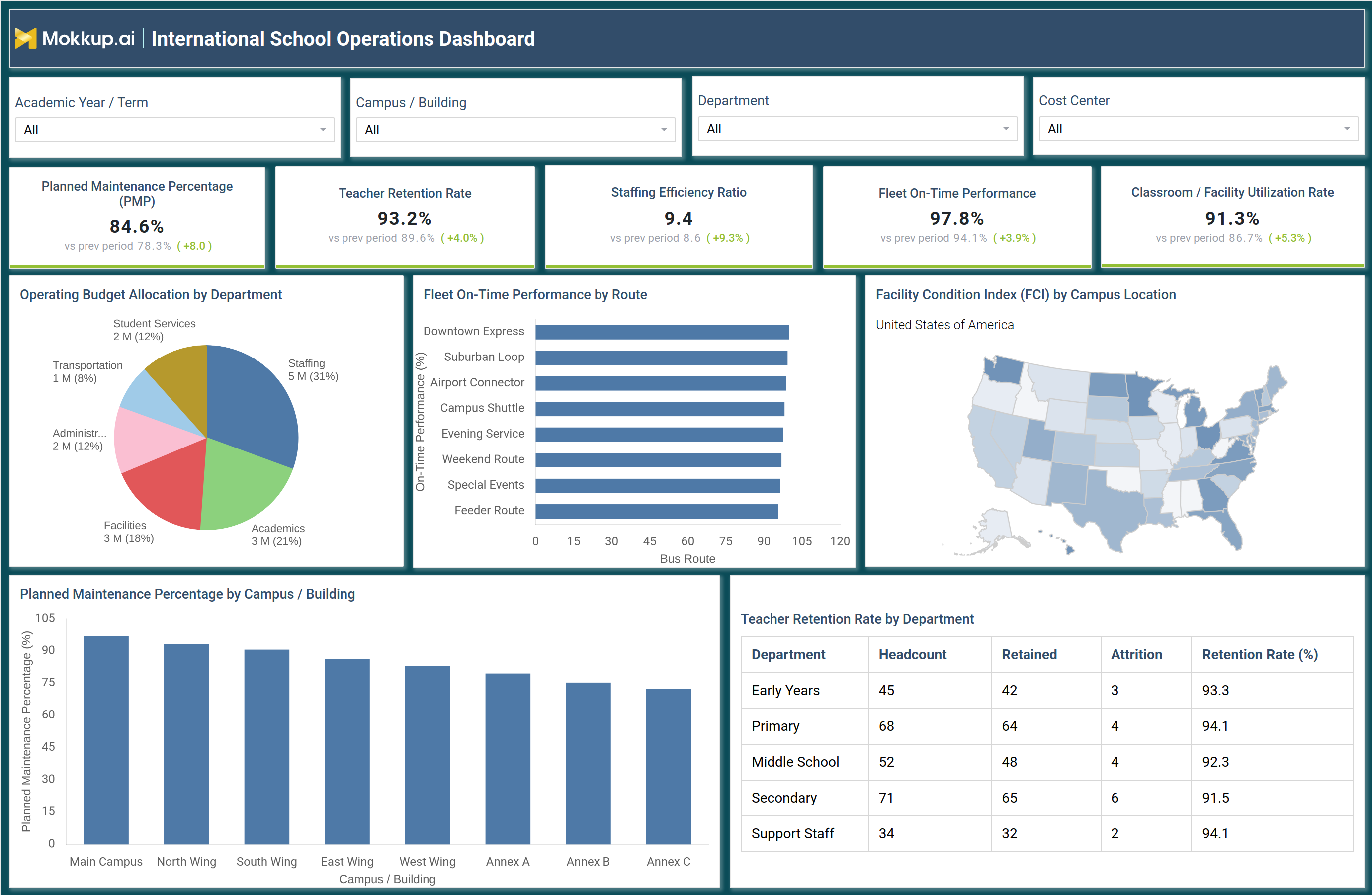 Screenshot of International School Operations Dashboard where dashboard is created