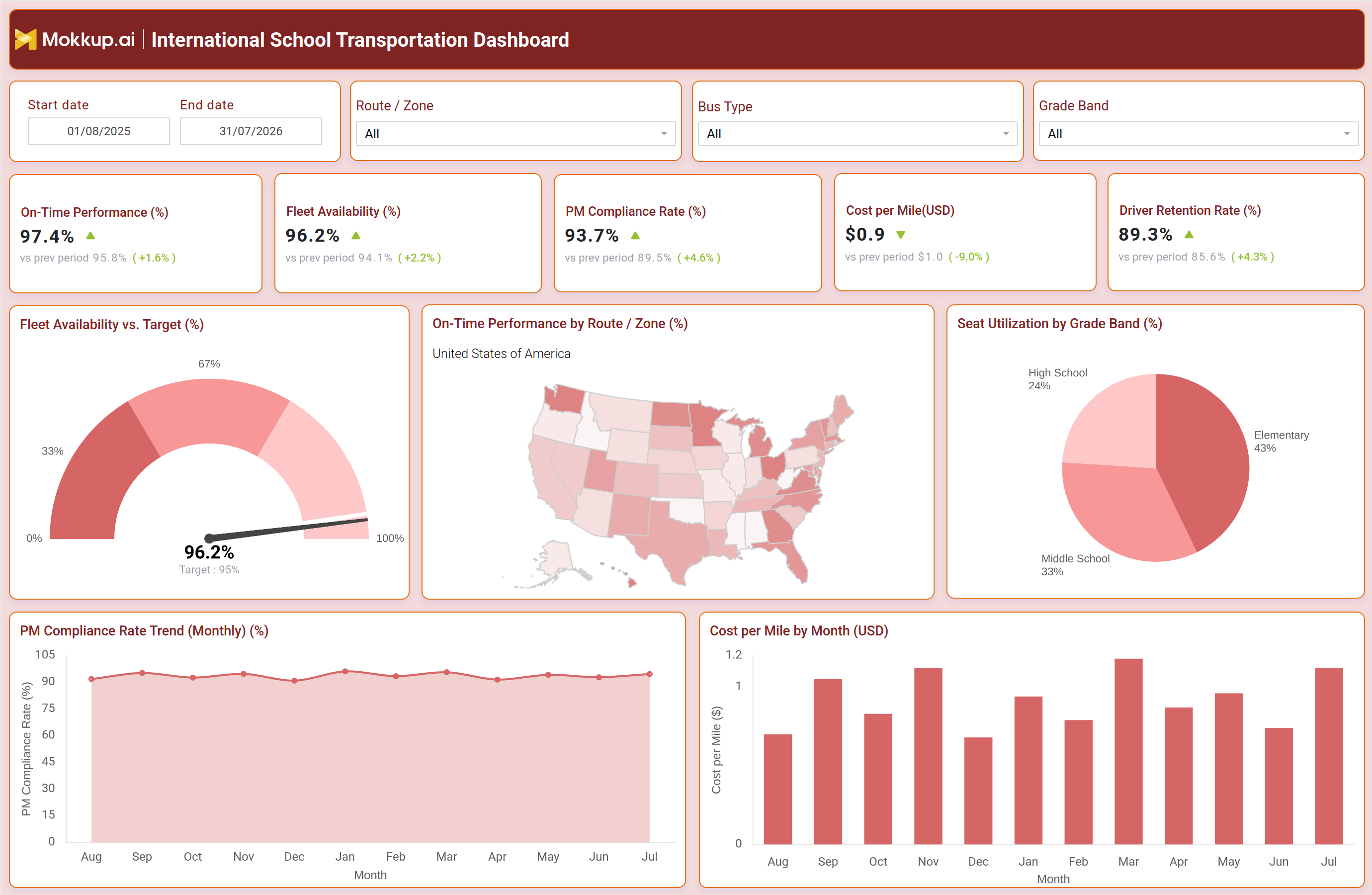 Screenshot of International School Transportation Dashboard where dashboard is created