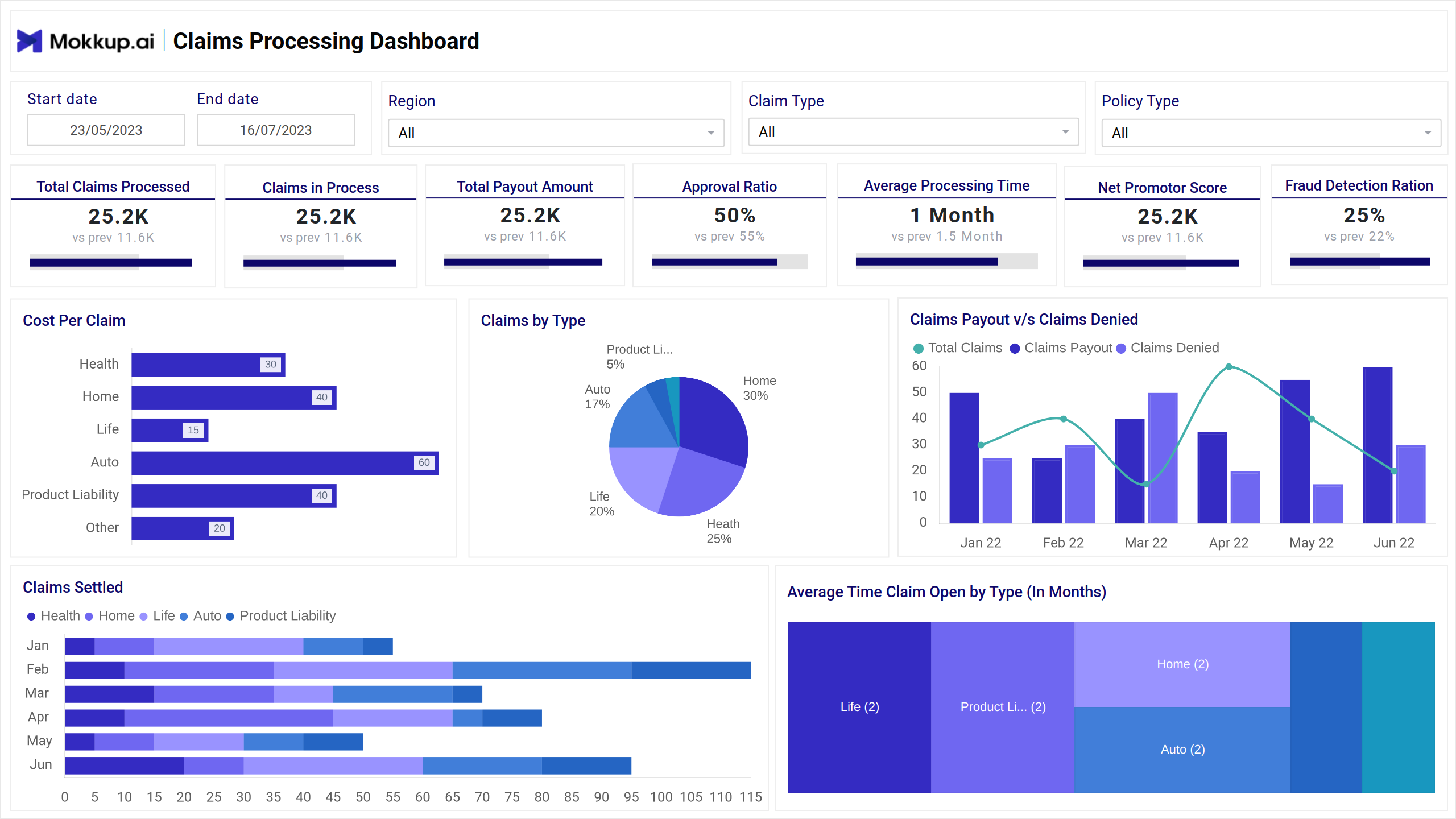Screenshot of Claims Analysis Report where dashboard is created