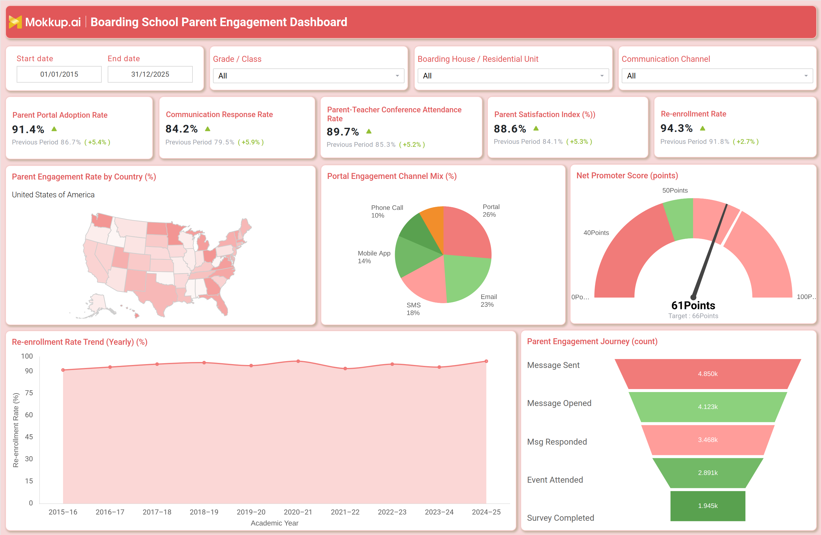 Screenshot of Boarding School Parent Engagement Dashboard where dashboard is created