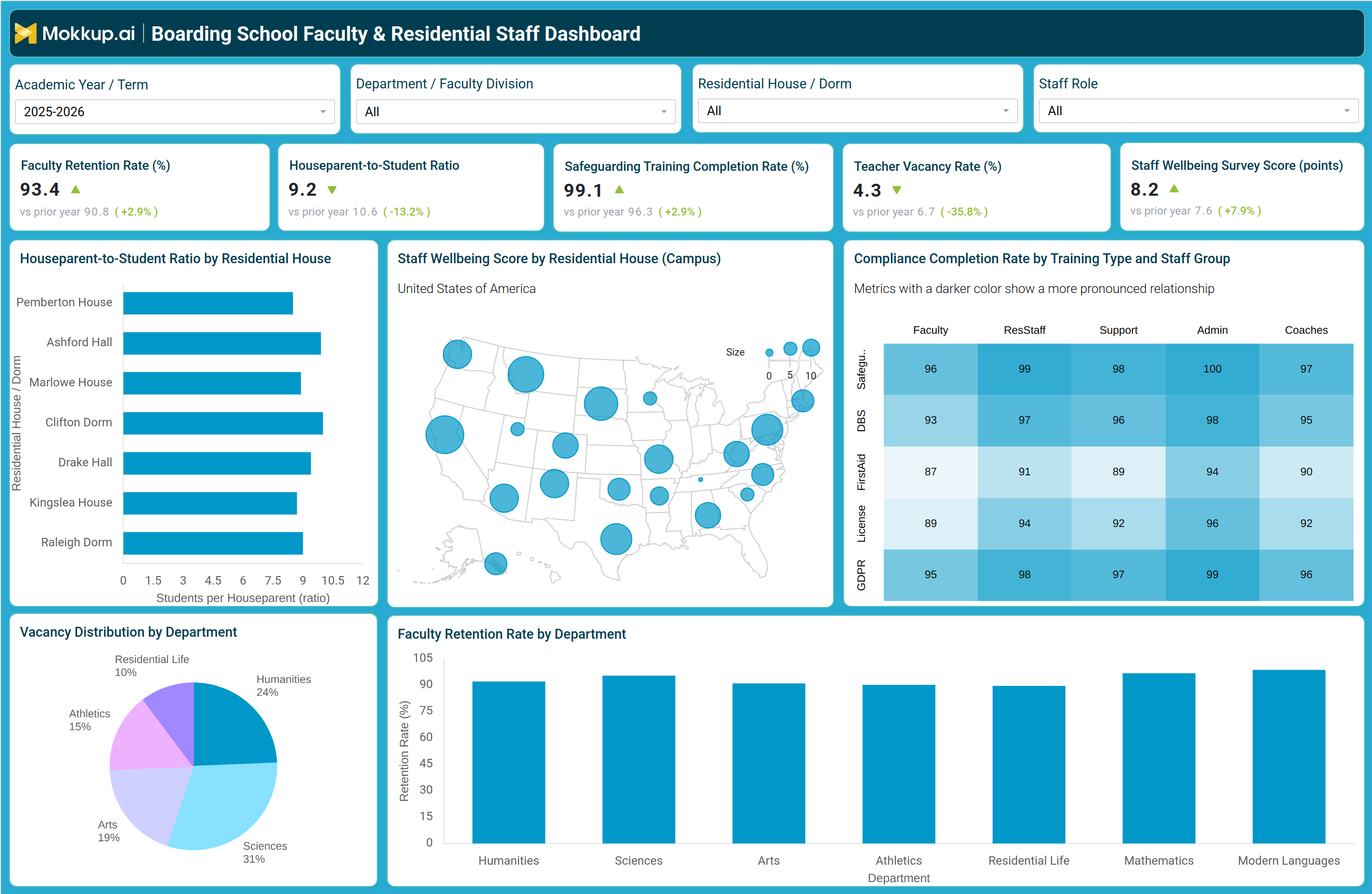 Screenshot of Boarding School Faculty & Residential Staff Dashboard where dashboard is created