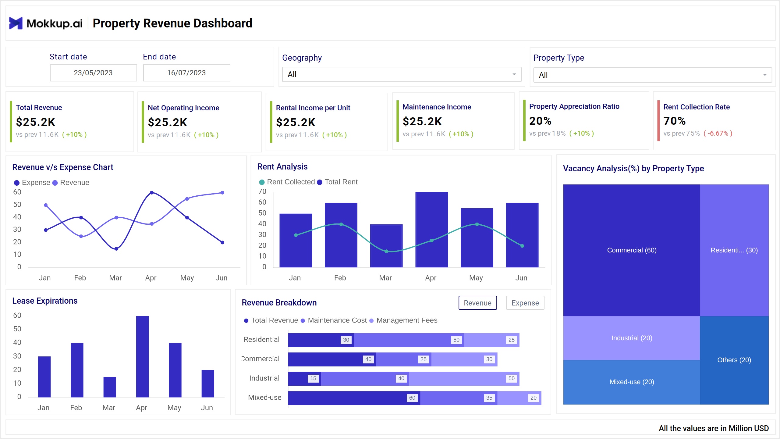 Screenshot of Realty Performance Analysis Dashboard  where dashboard is created