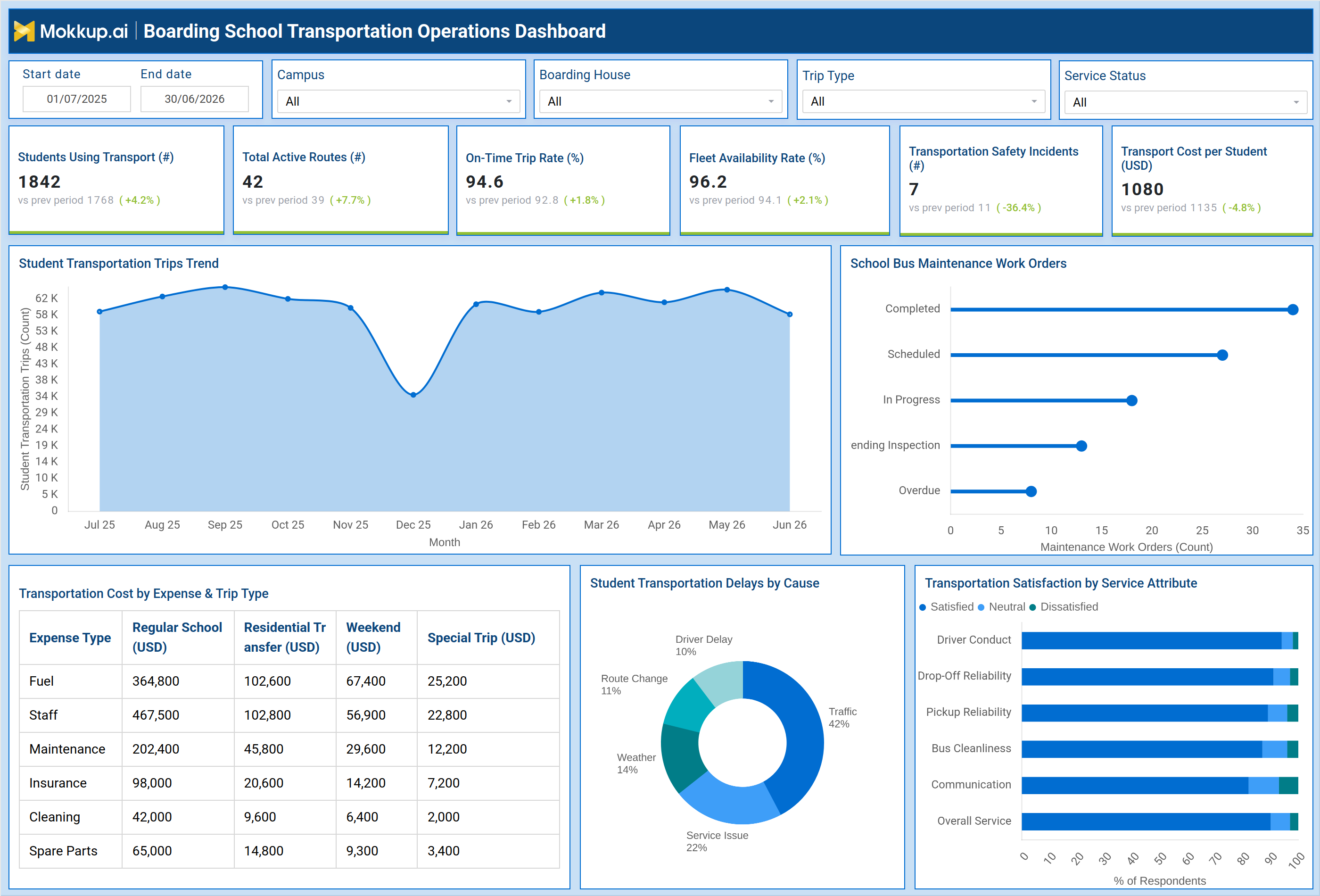 Screenshot of Boarding School Transportation Operations Dashboard where dashboard is created