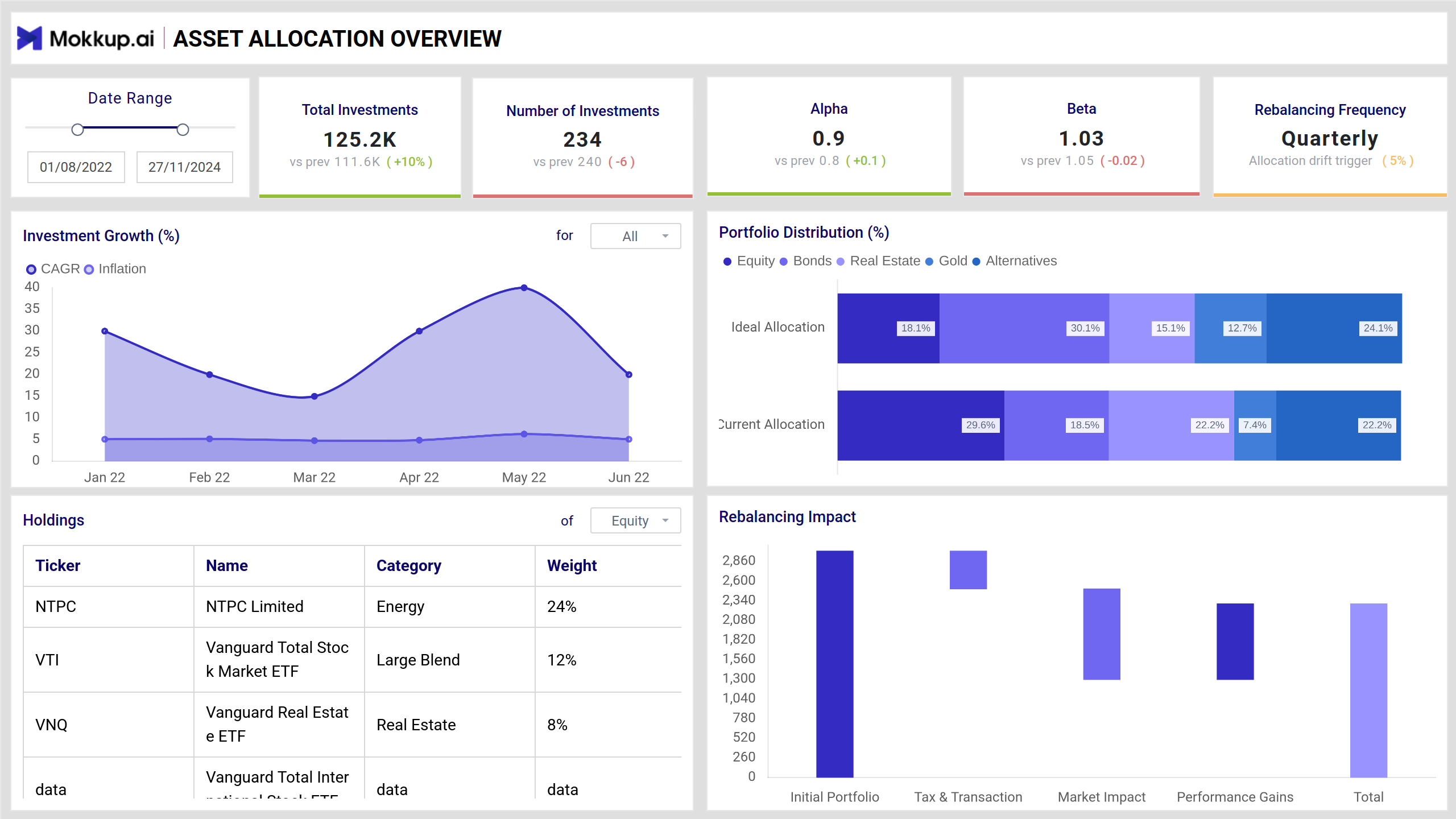 Screenshot of Portfolio Management Dashboard where dashboard is created