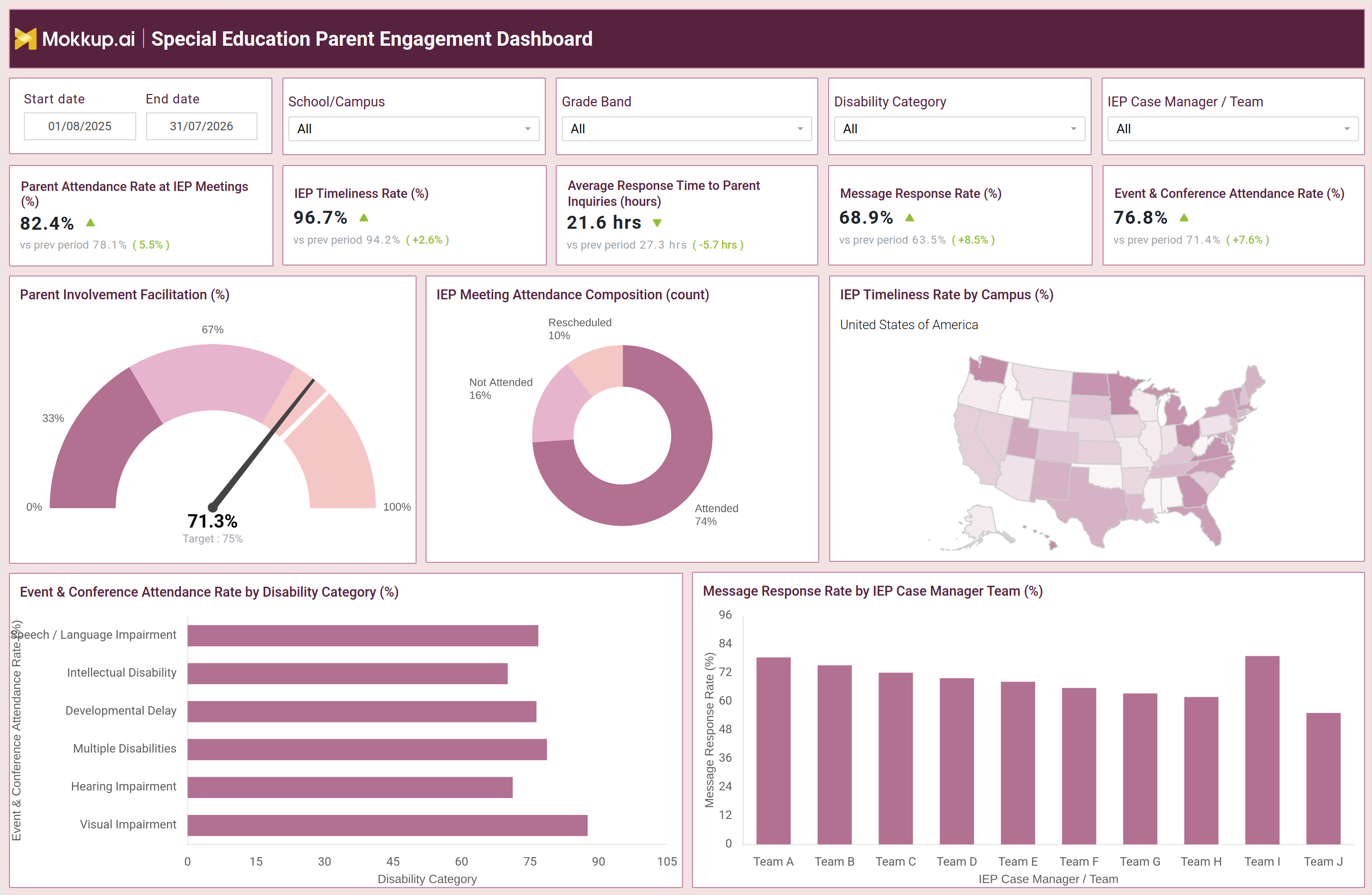 Screenshot of Special Education Parent Engagement Dashboard where dashboard is created