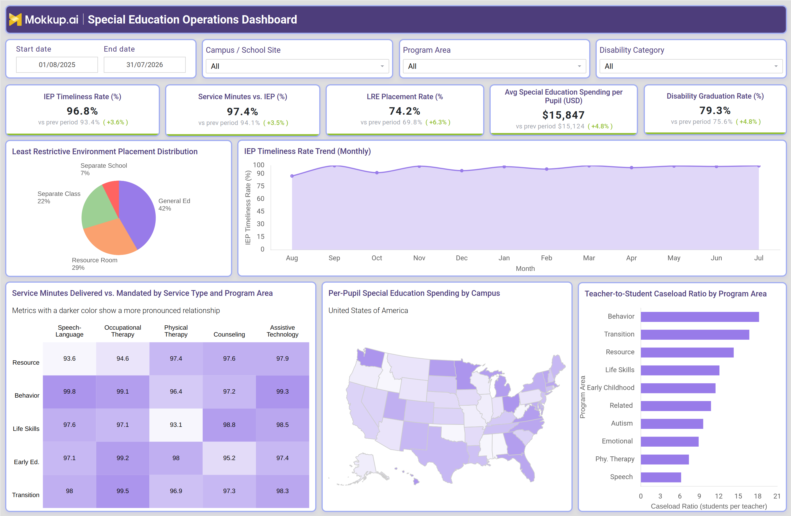 Screenshot of Special Education Operations Dashboard where dashboard is created