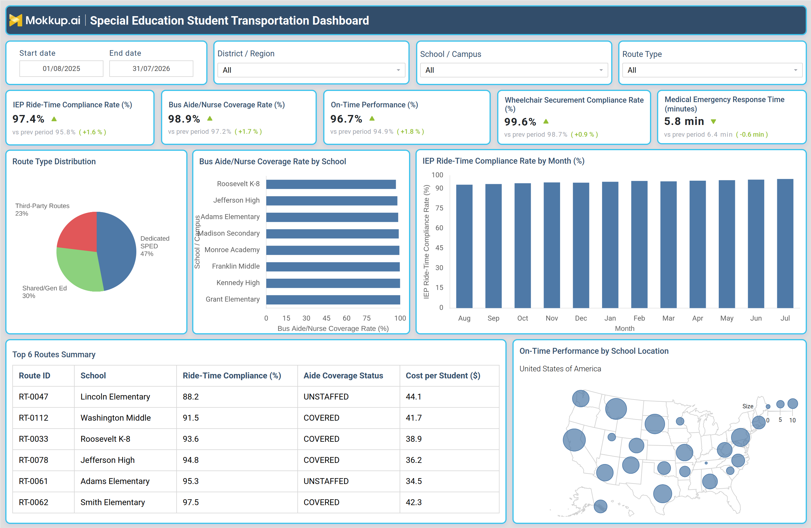 Screenshot of Special Education Student Transportation Dashboard where dashboard is created