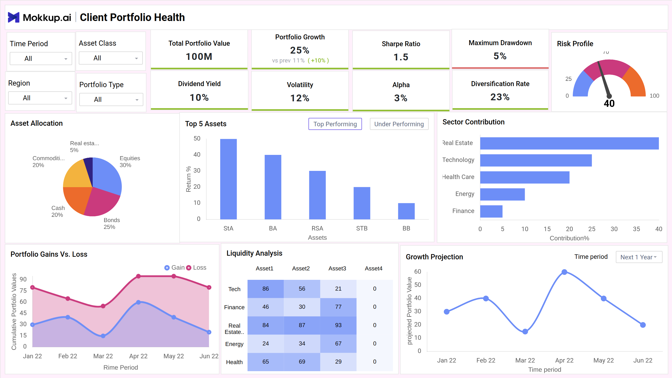 Screenshot of Portfolio Risk Analysis where dashboard is created