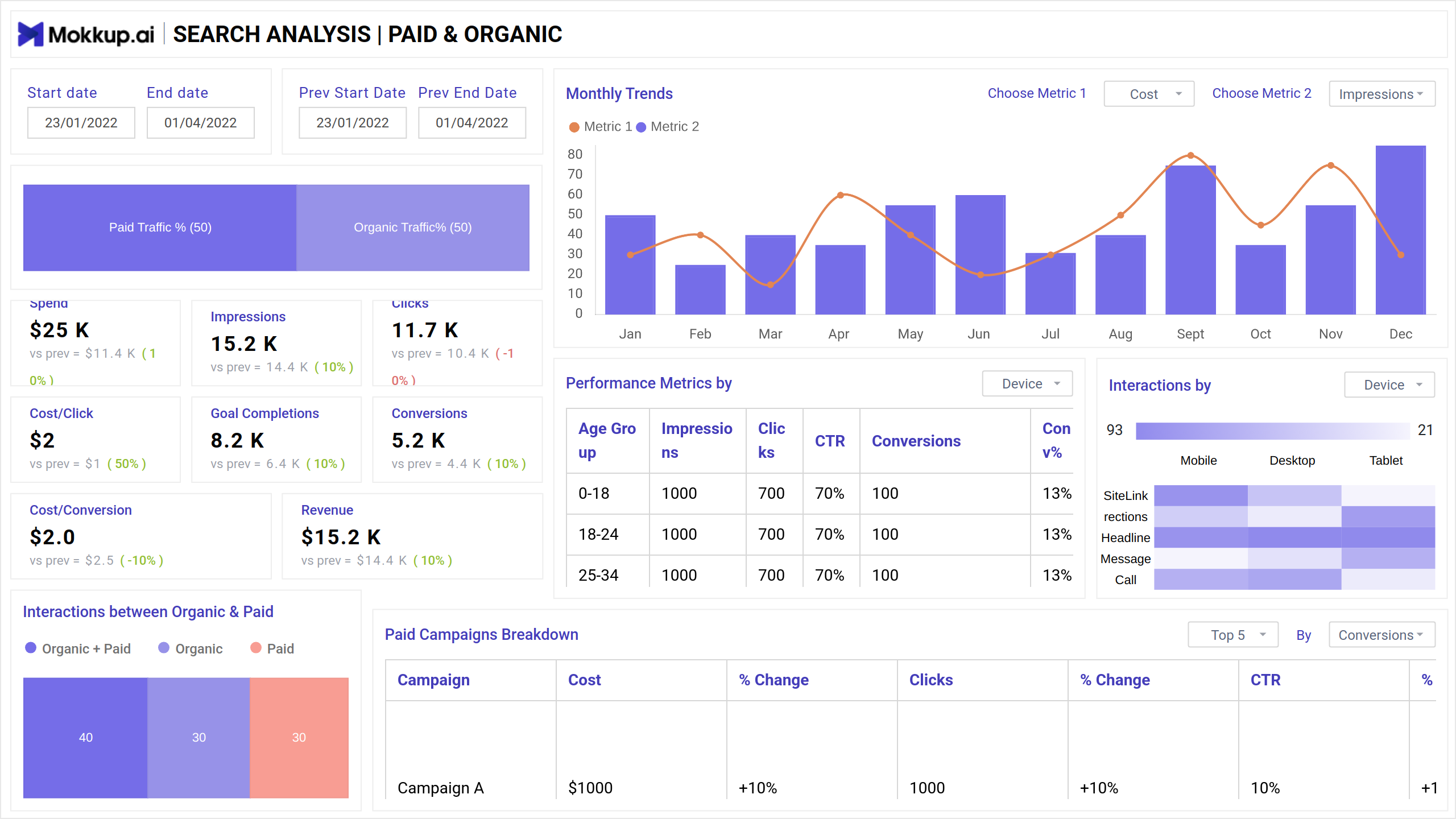 Screenshot of Online Search Analysis where dashboard is created