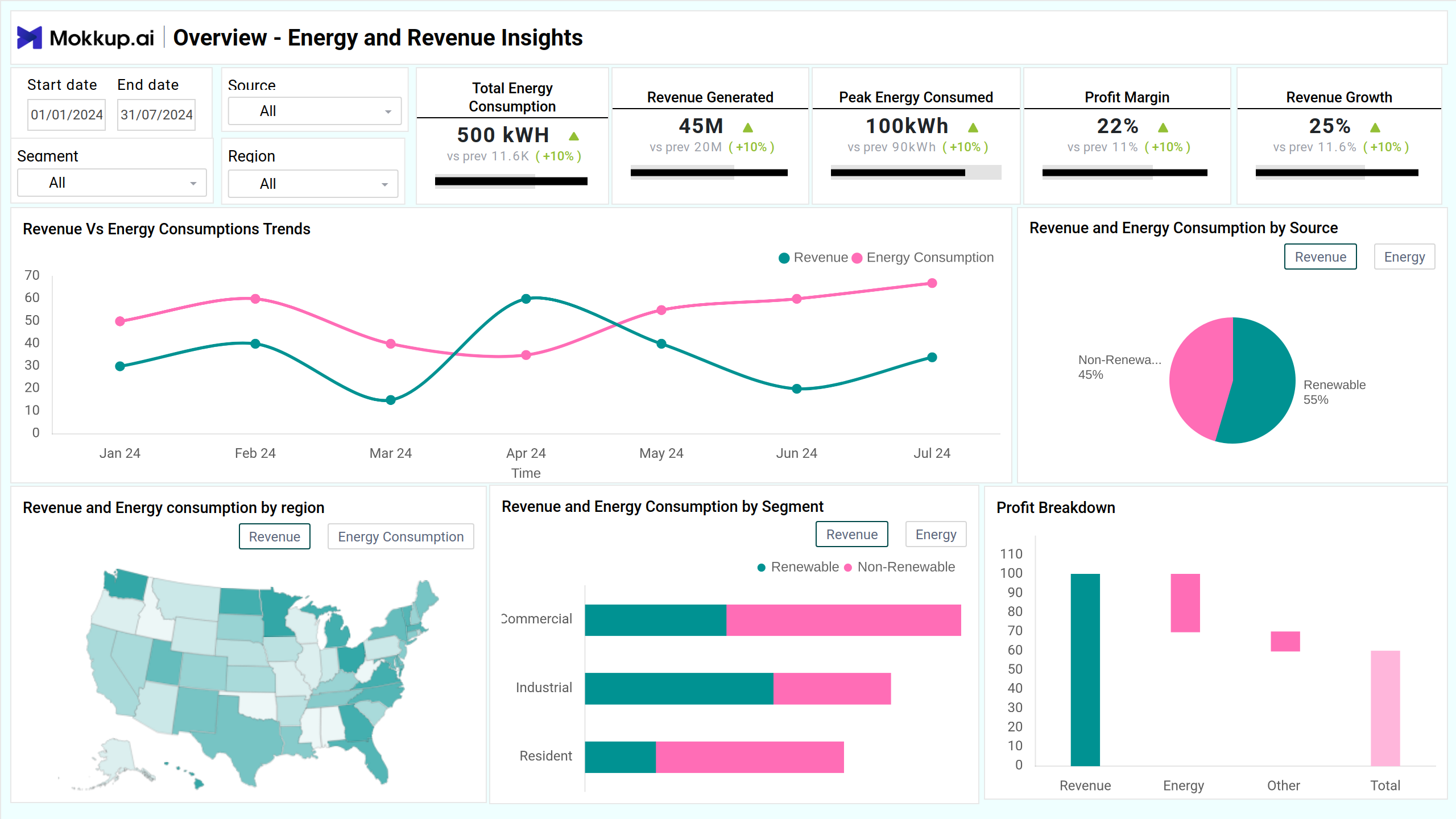 Screenshot of Energy Consumption and Revenue Dashboard where dashboard is created