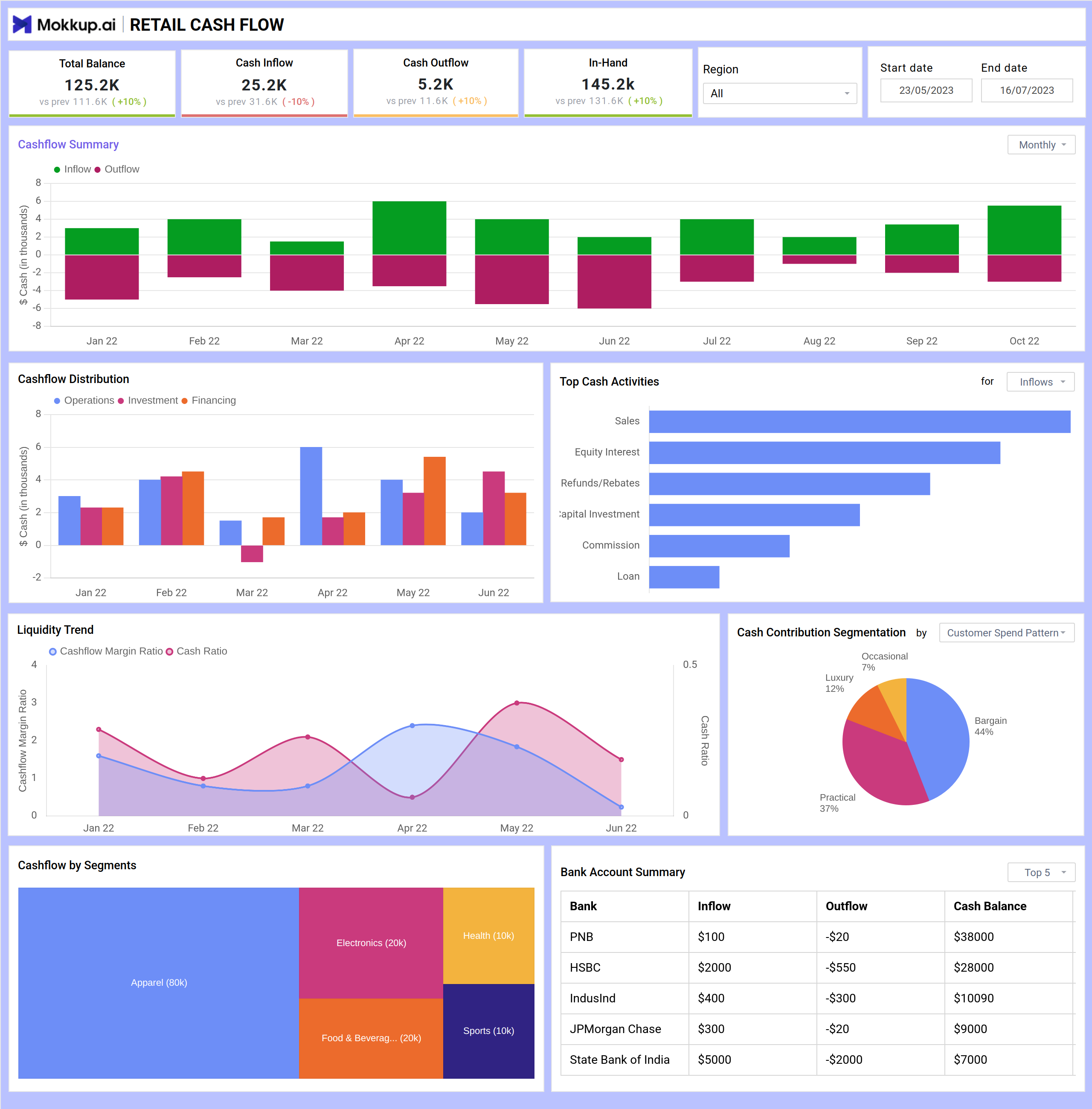 Screenshot of Cash Flow Planner where dashboard is created