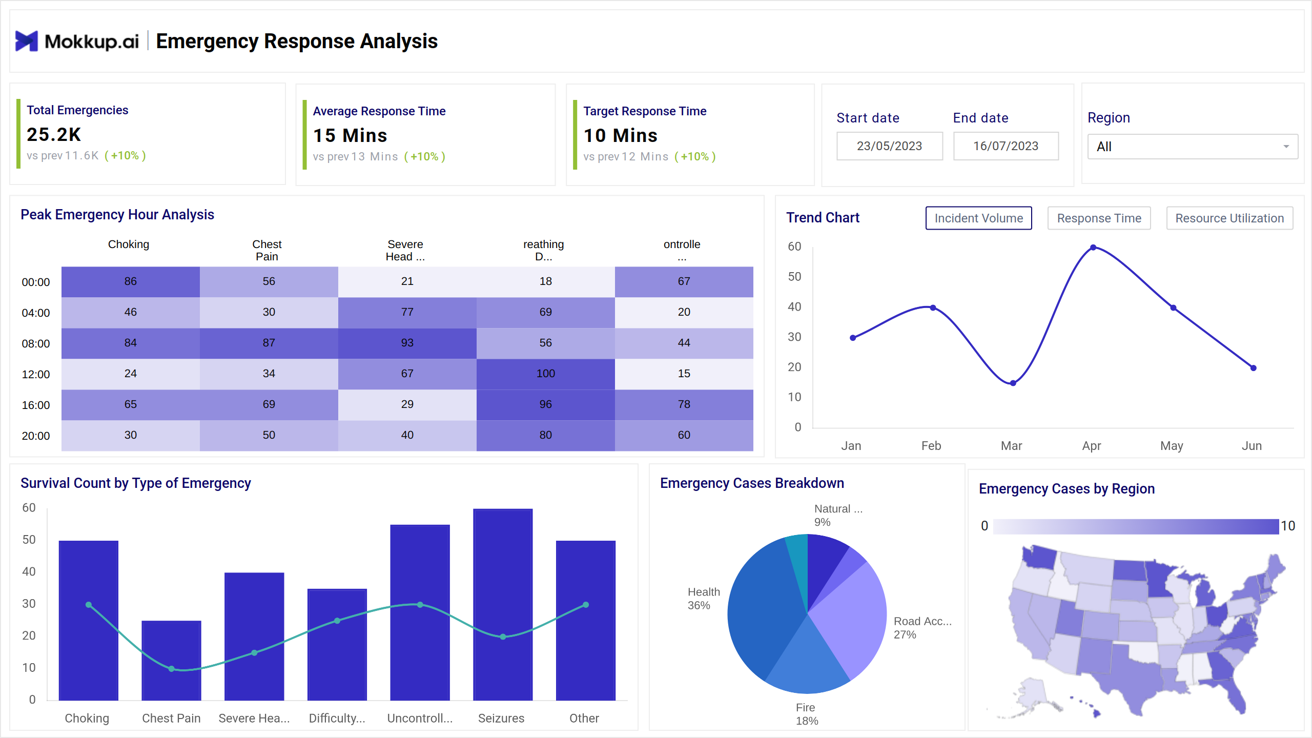 Screenshot of Risk Response Assessment where dashboard is created