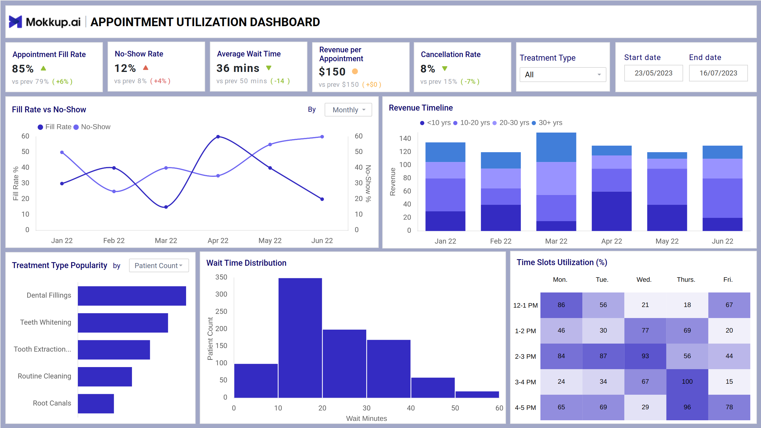 Screenshot of Booking Performance Monitor where dashboard is created