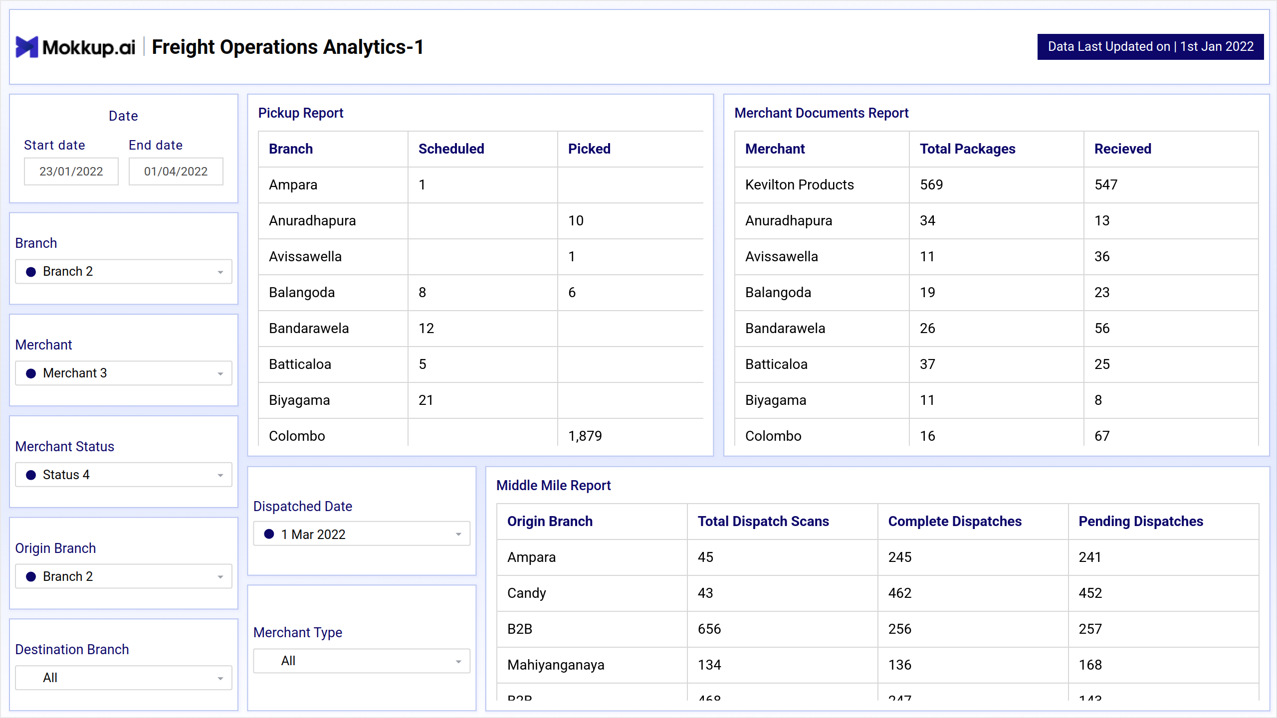 Screenshot of Freight Operations Analytics where dashboard is created