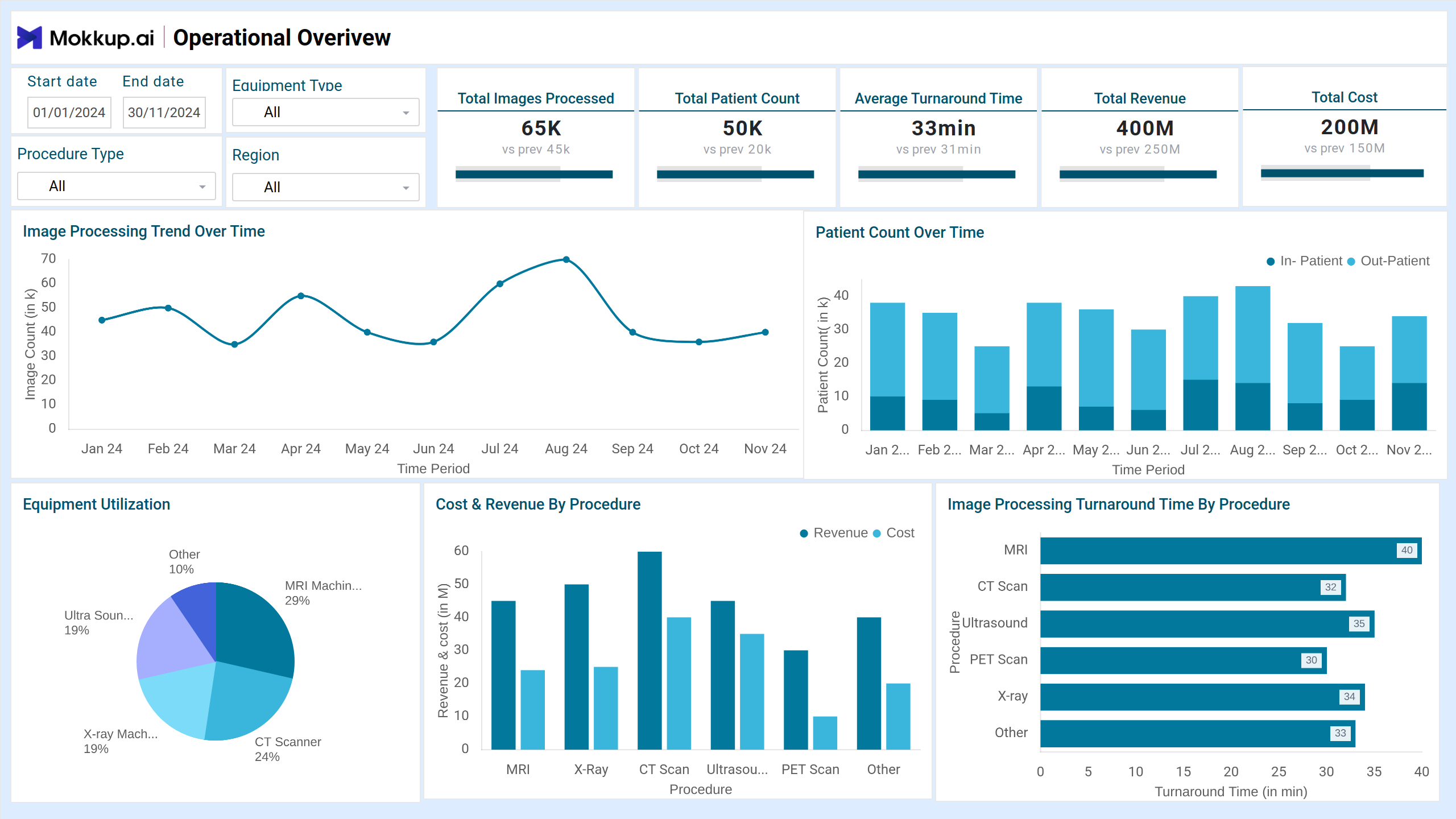 Screenshot of Patient Imaging Insights where dashboard is created