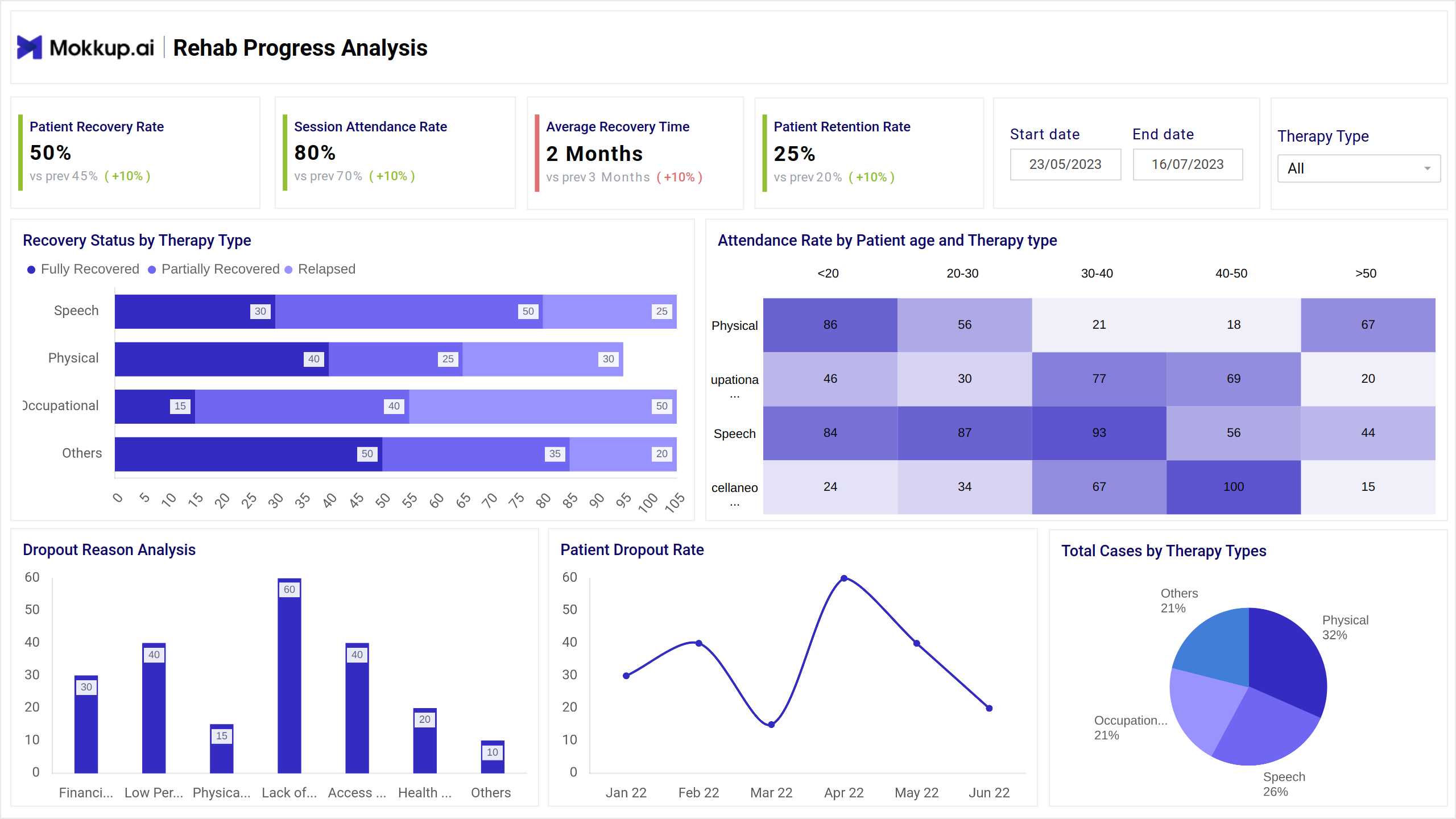 Screenshot of Recovery Progress Dashboard where dashboard is created