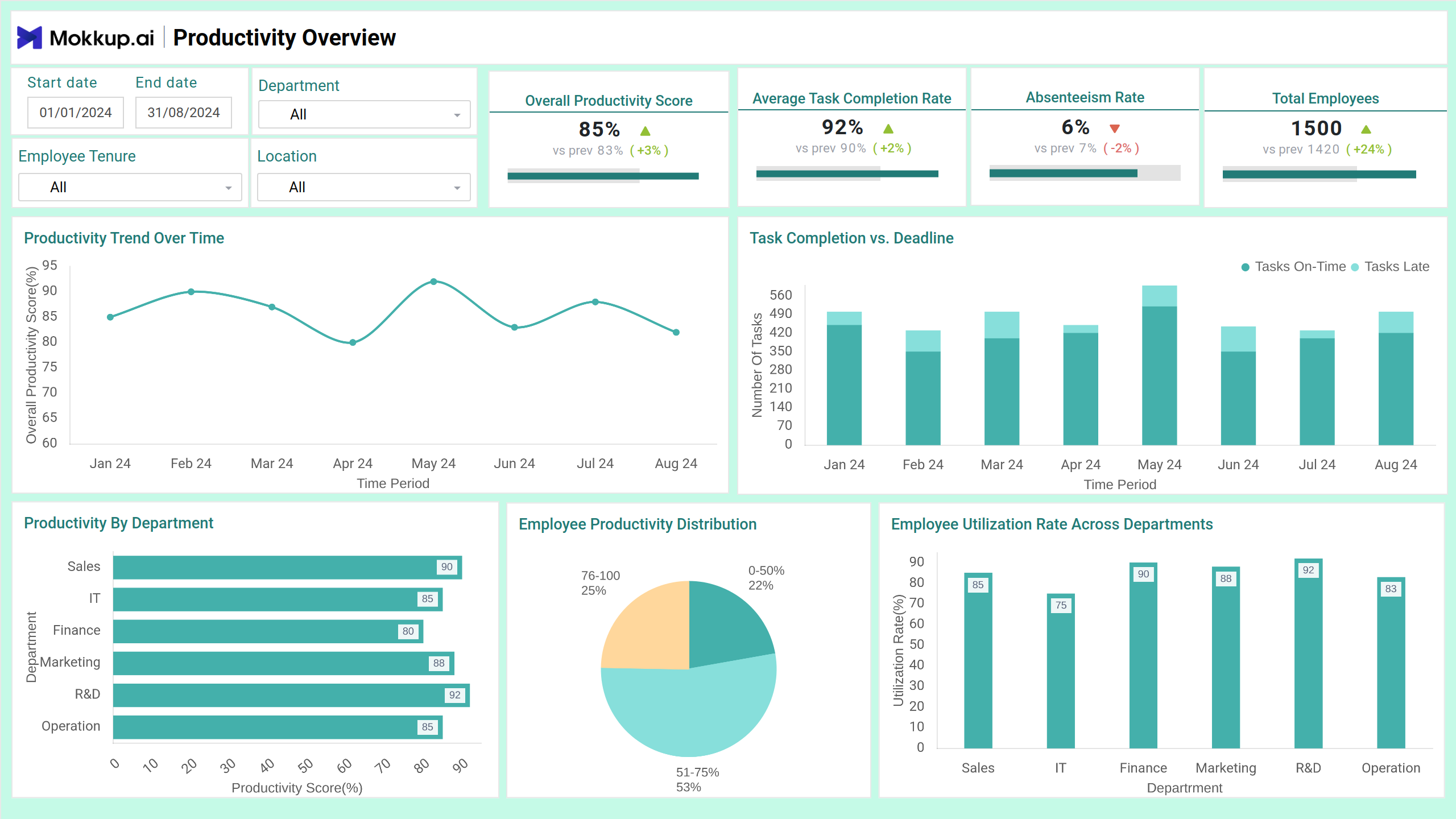 Screenshot of Work Efficiency Monitor where dashboard is created