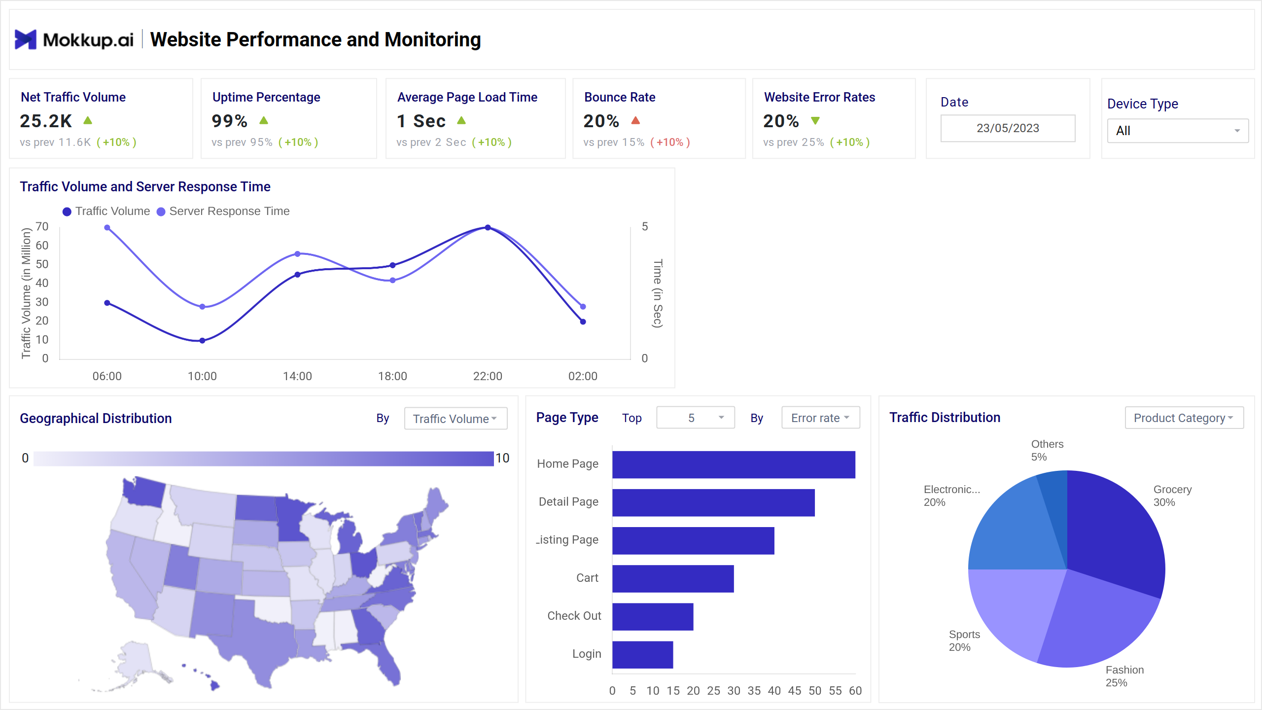 Screenshot of Website Uptime and Load Speed Monitor where dashboard is created