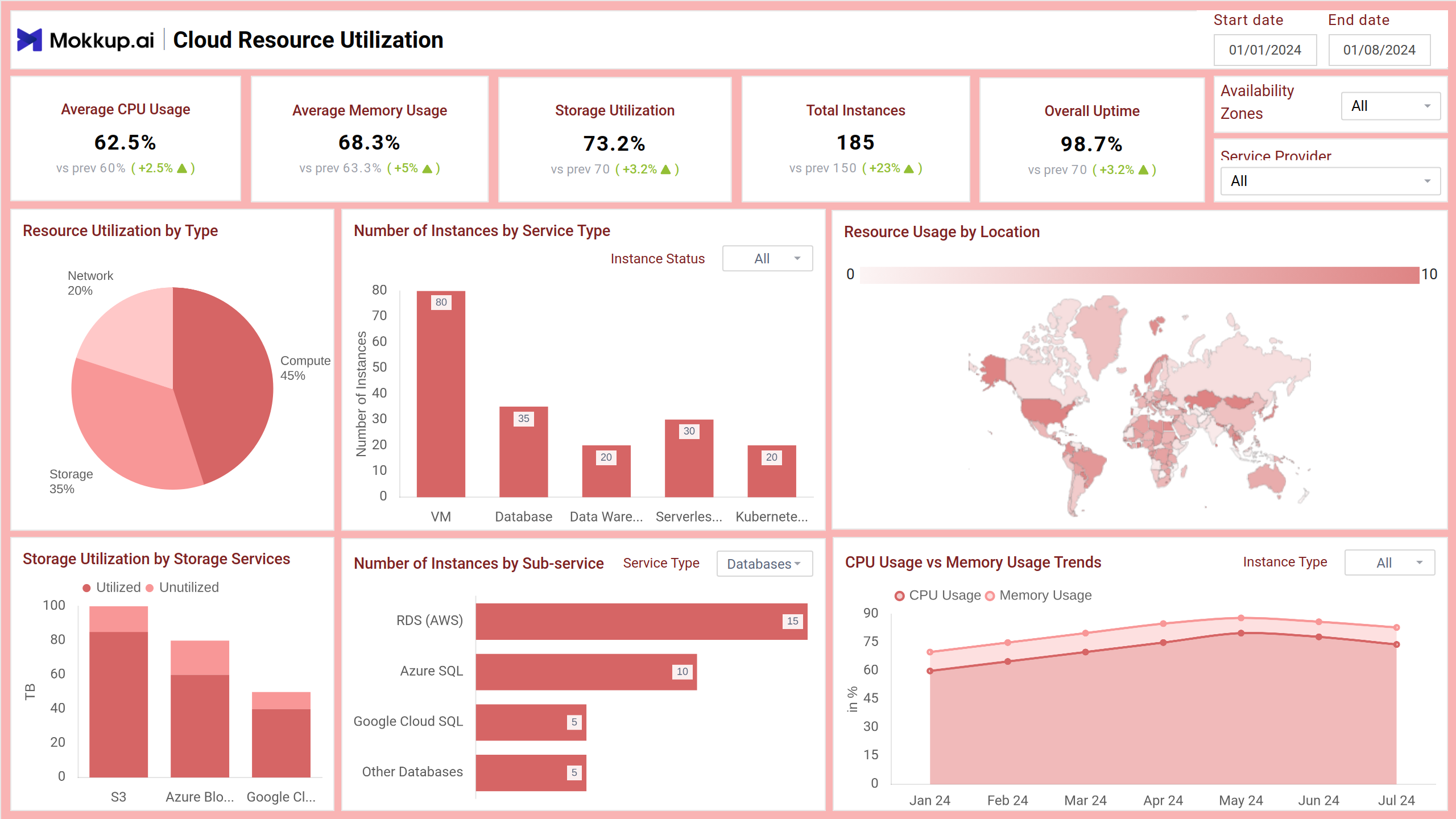 Screenshot of Cloud Efficiency Tracker where dashboard is created