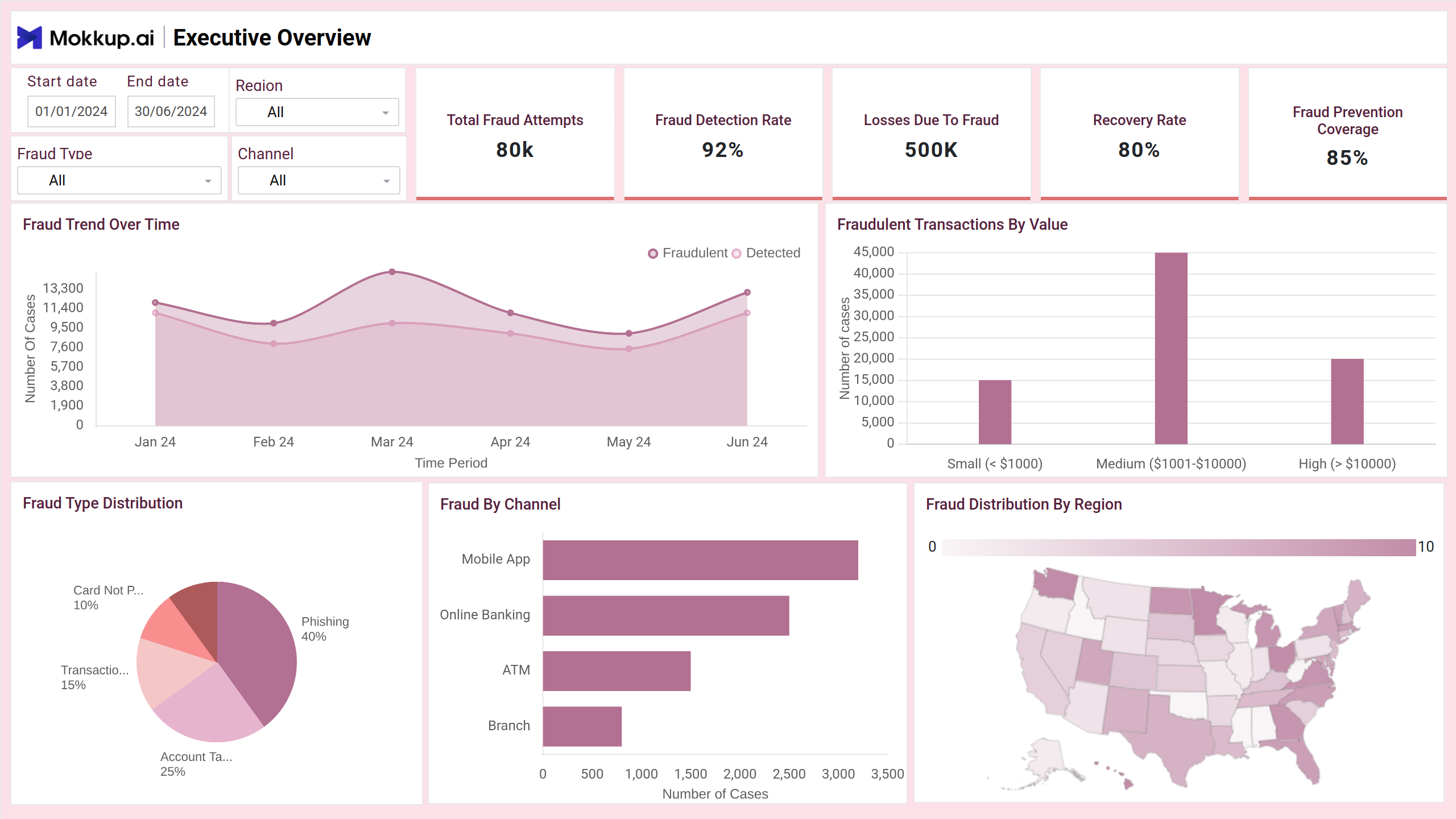 Screenshot of Suspicious Activity Tracker where dashboard is created
