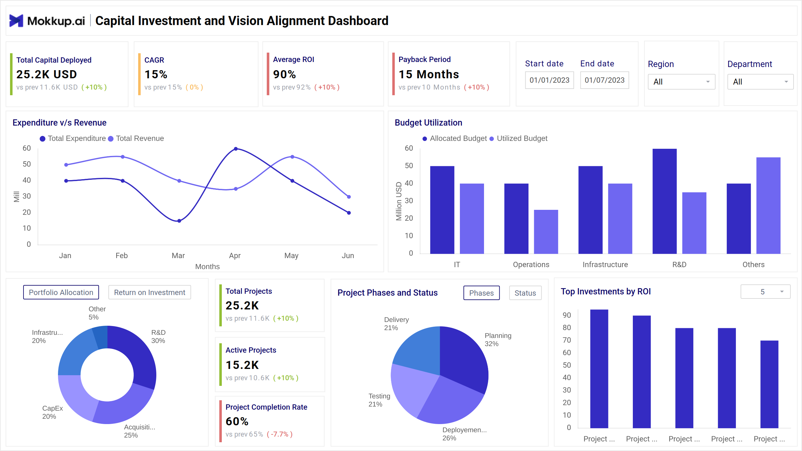 Screenshot of Capital Investment and Vision Alignment Dashboard where dashboard is created